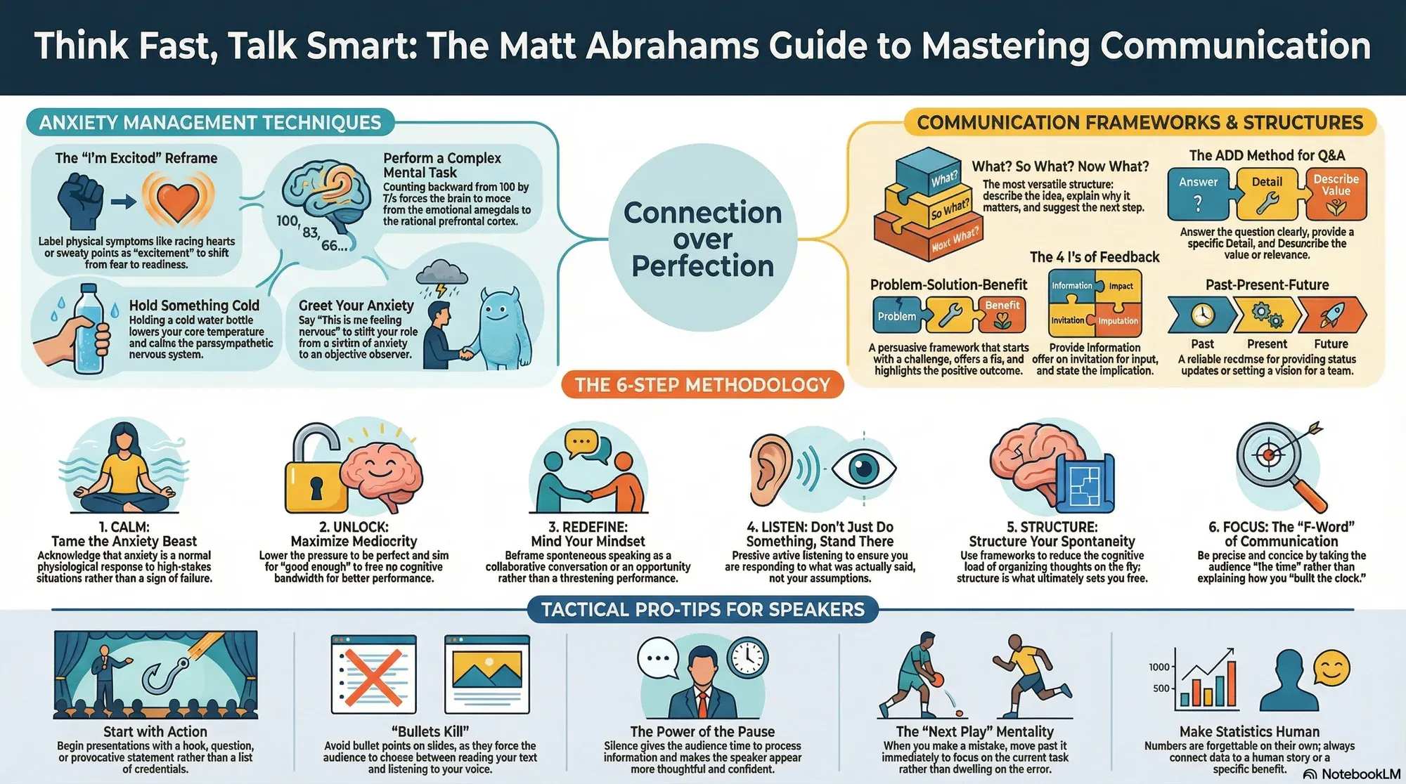 Visual summary of operating lessons from Matt Abrahams.