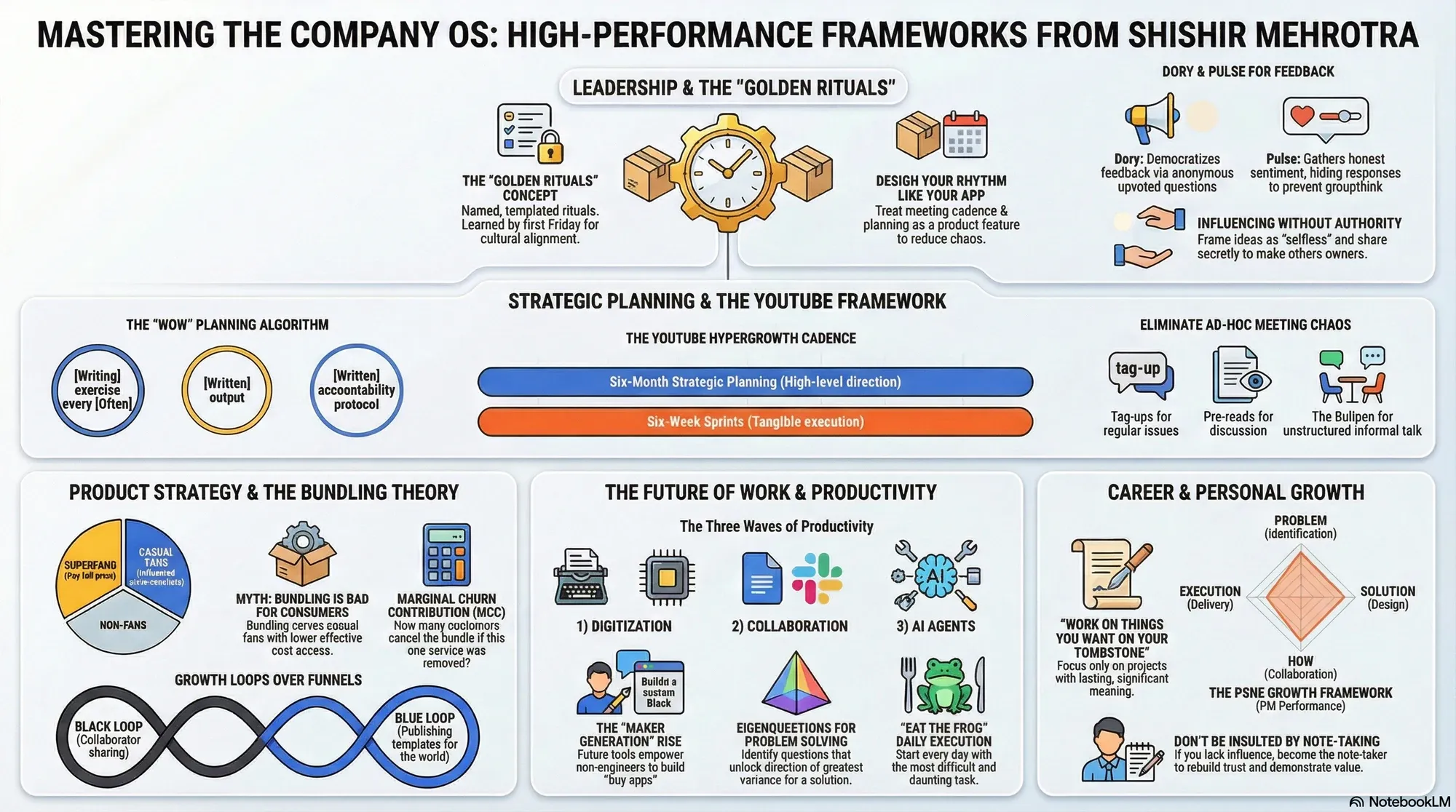 Visual summary of operating lessons from Shishir Mehrotra.