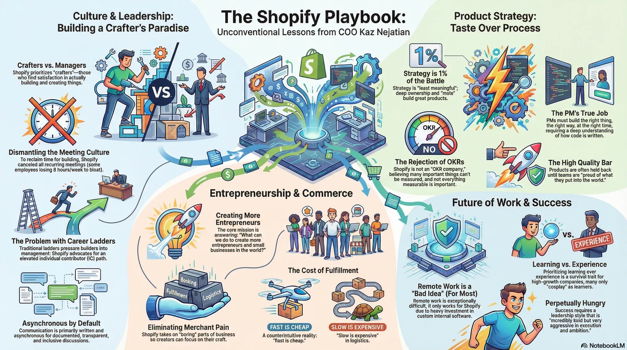 Visual summary of operating lessons from Kaz Nejatian, CEO at Opendoor.