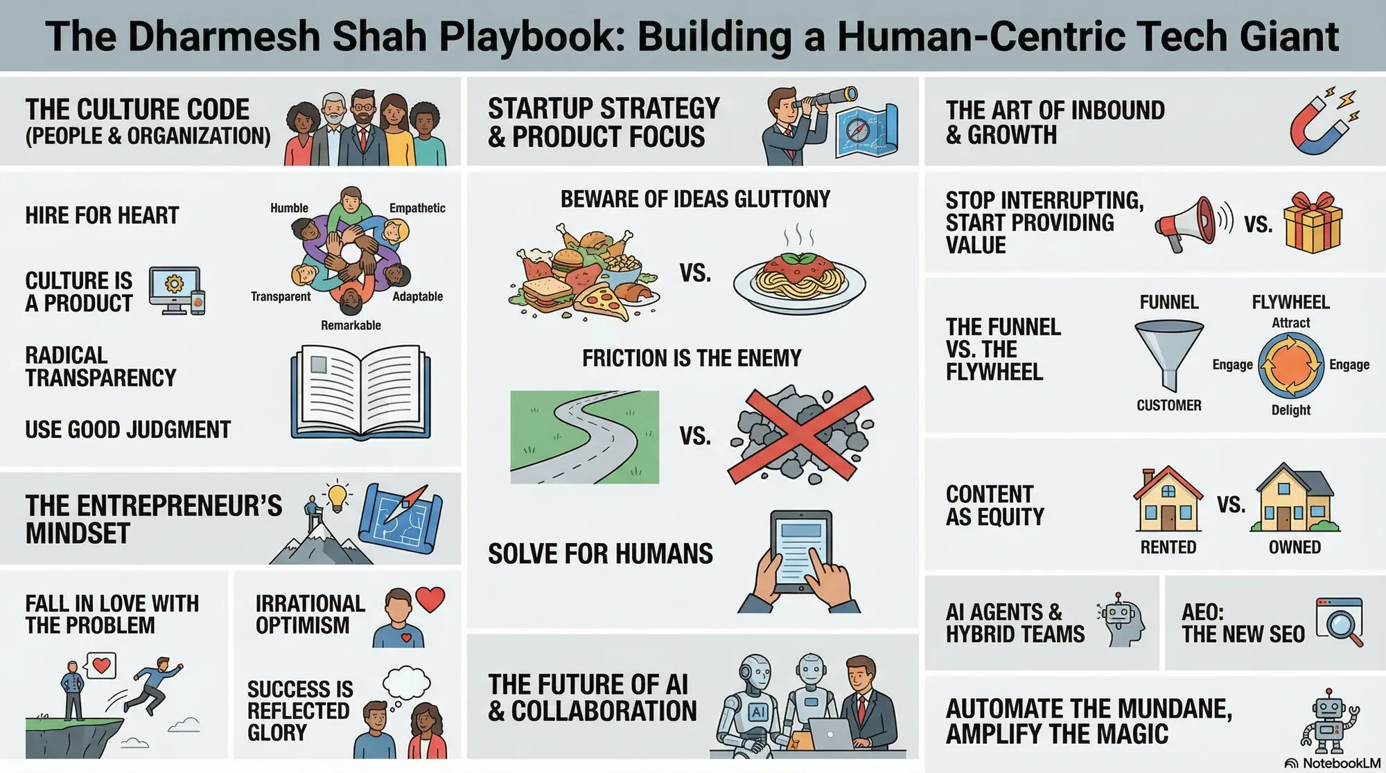 Visual summary of operating lessons from Dharmesh Shah.
