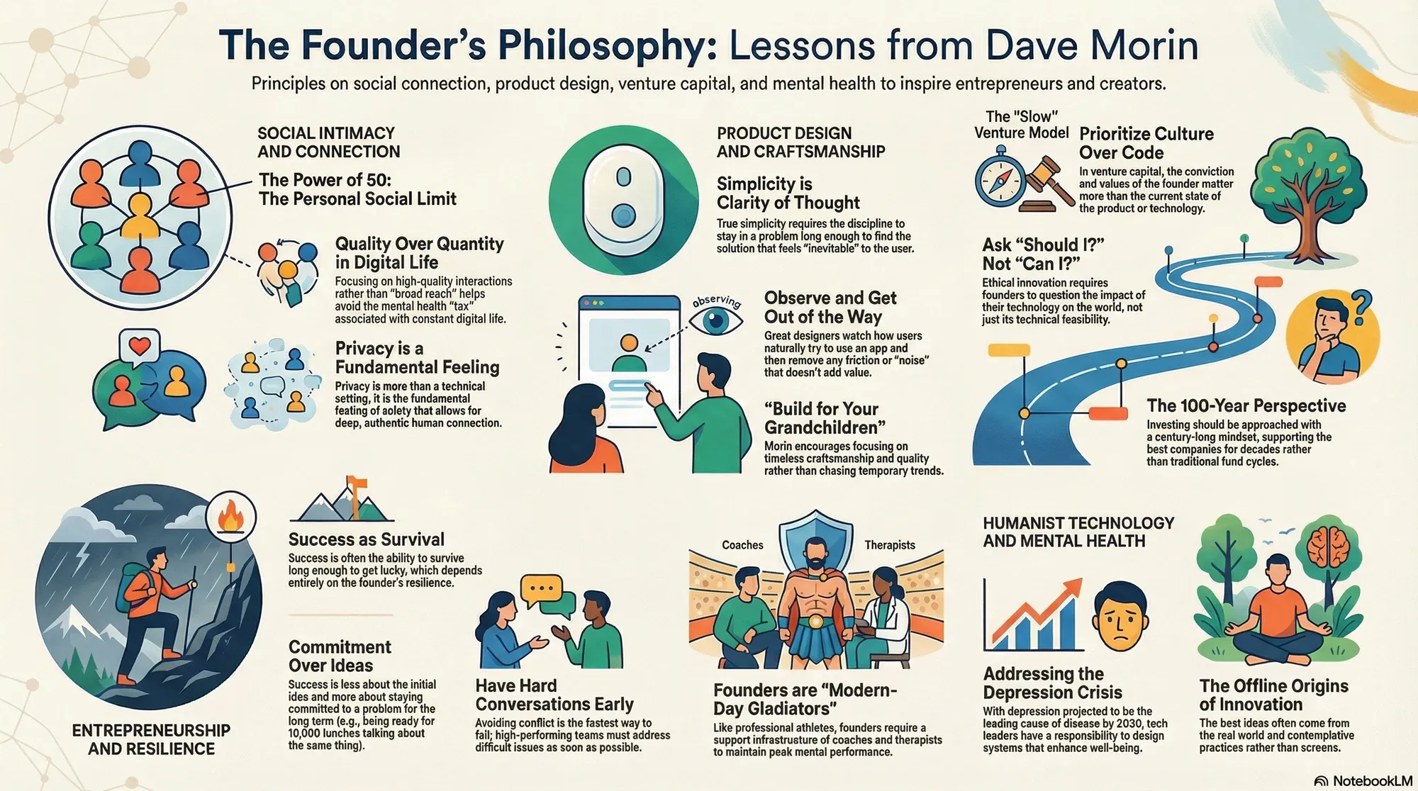 Visual summary of operating lessons from Dave Morin.