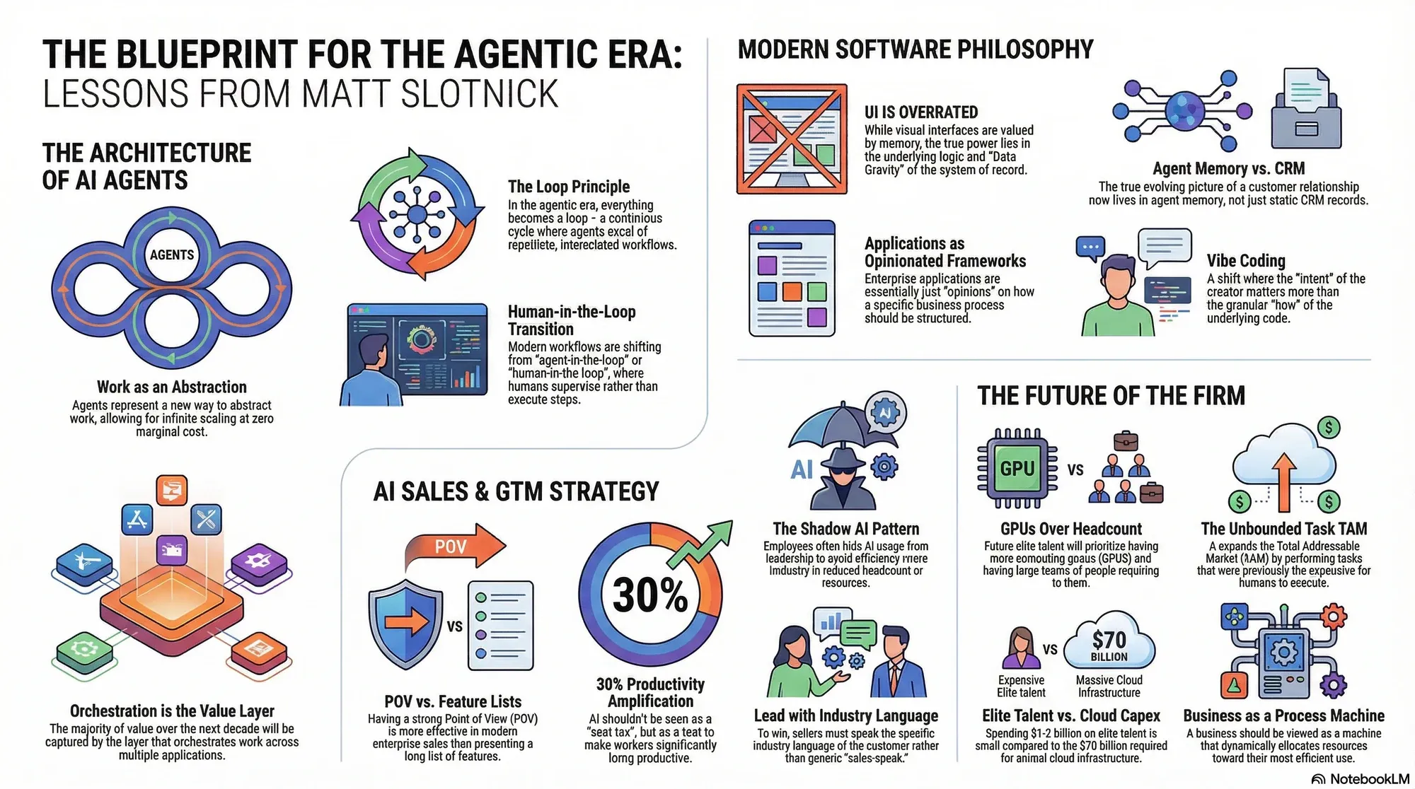 Visual summary of operating lessons from Matt Slotnick.