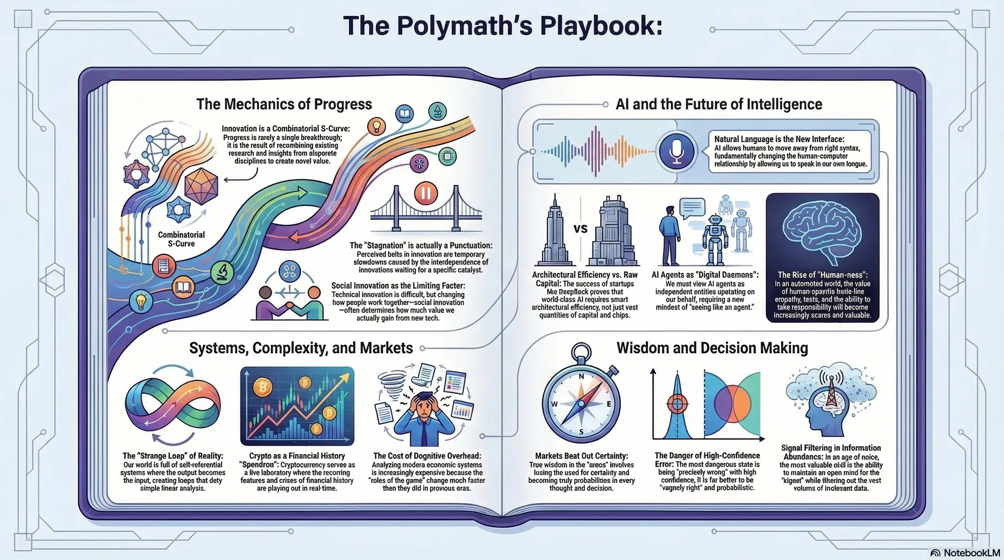 Visual summary of operating lessons from Rohit Krishnan.