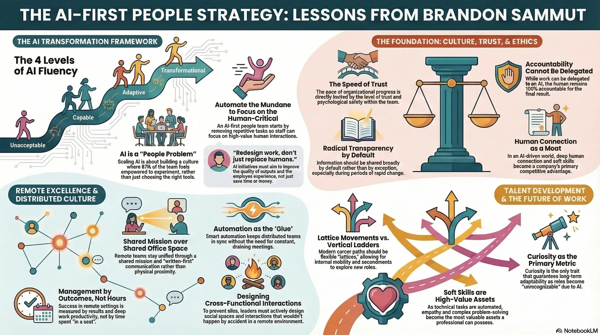 Visual summary of operating lessons from Brandon Sammut.