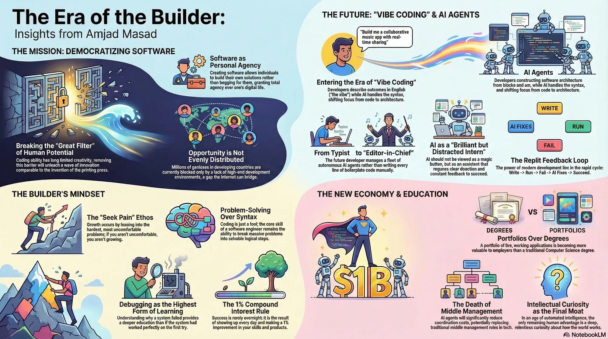 Visual summary of operating lessons from Amjad Masad.