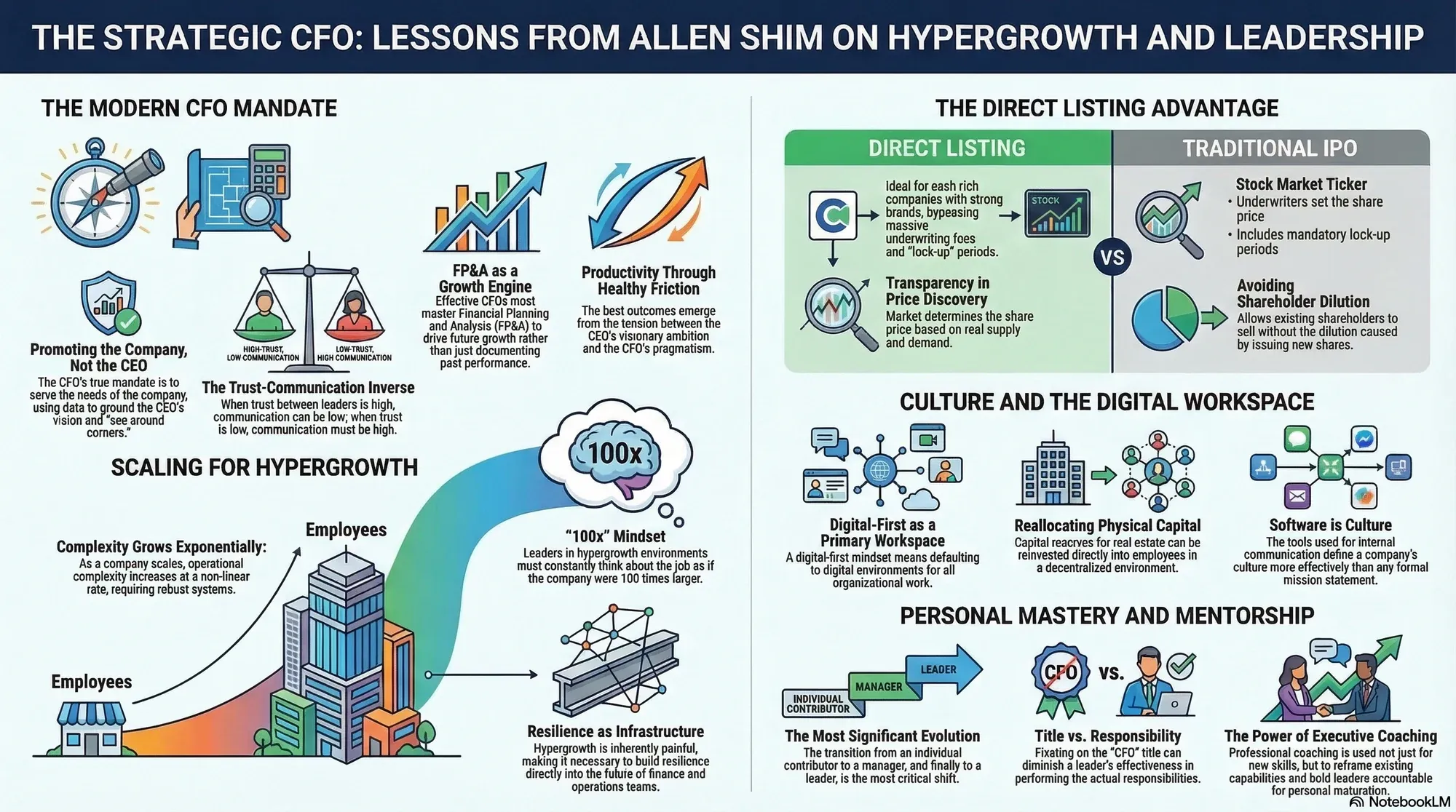 Visual summary of operating lessons from Allen Shim.