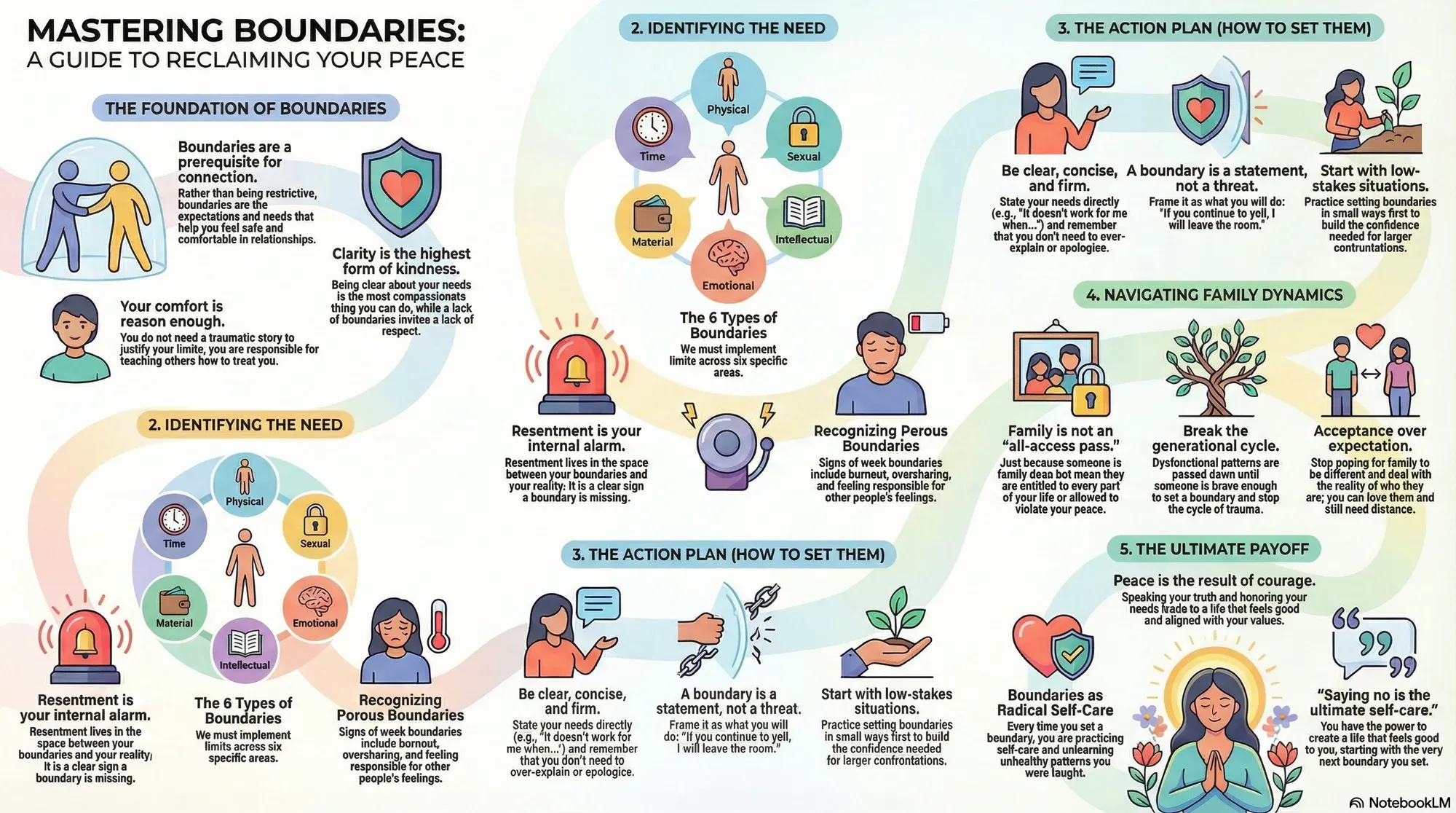 Visual summary of operating lessons from Nedra Glover Tawwab.