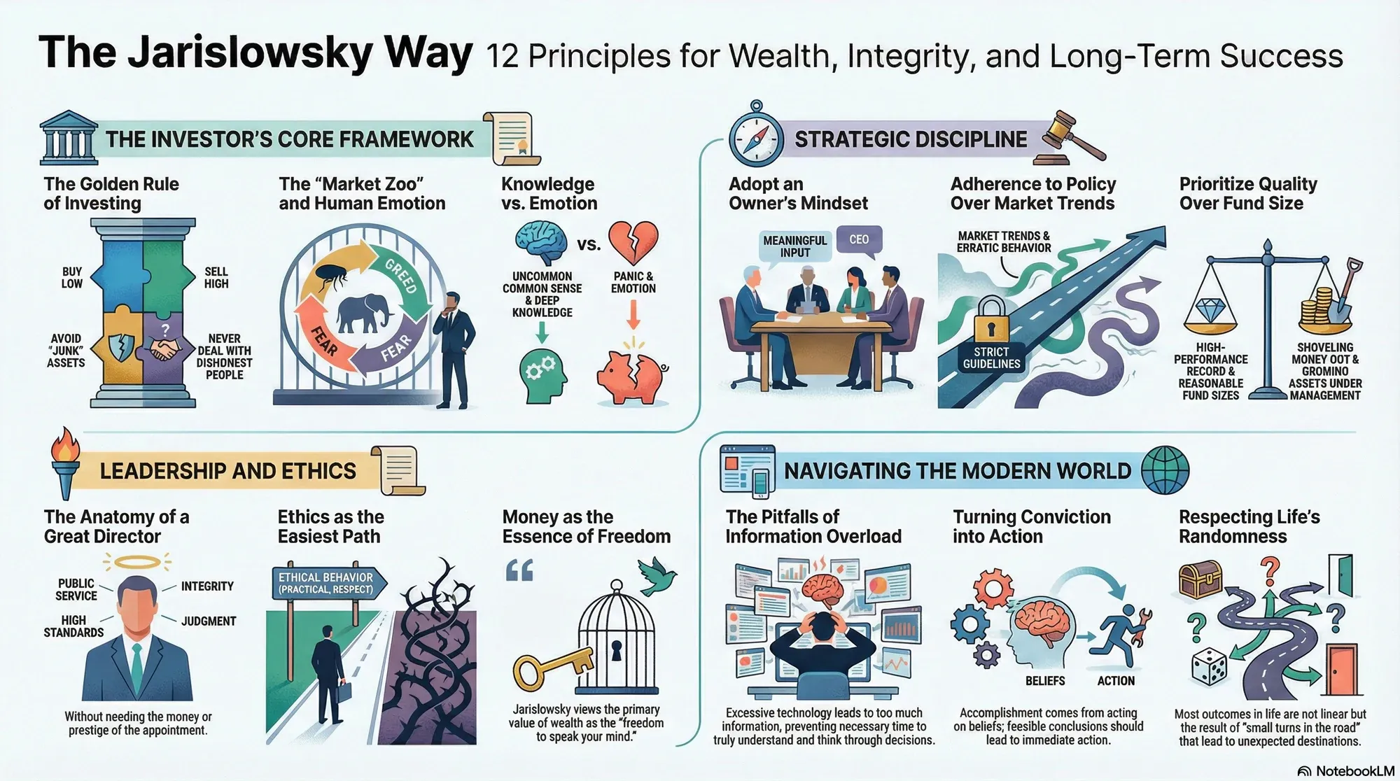 Visual summary of operating lessons from Stephen A. Jarislowsky, CEO of Jarislowsky Fraser.