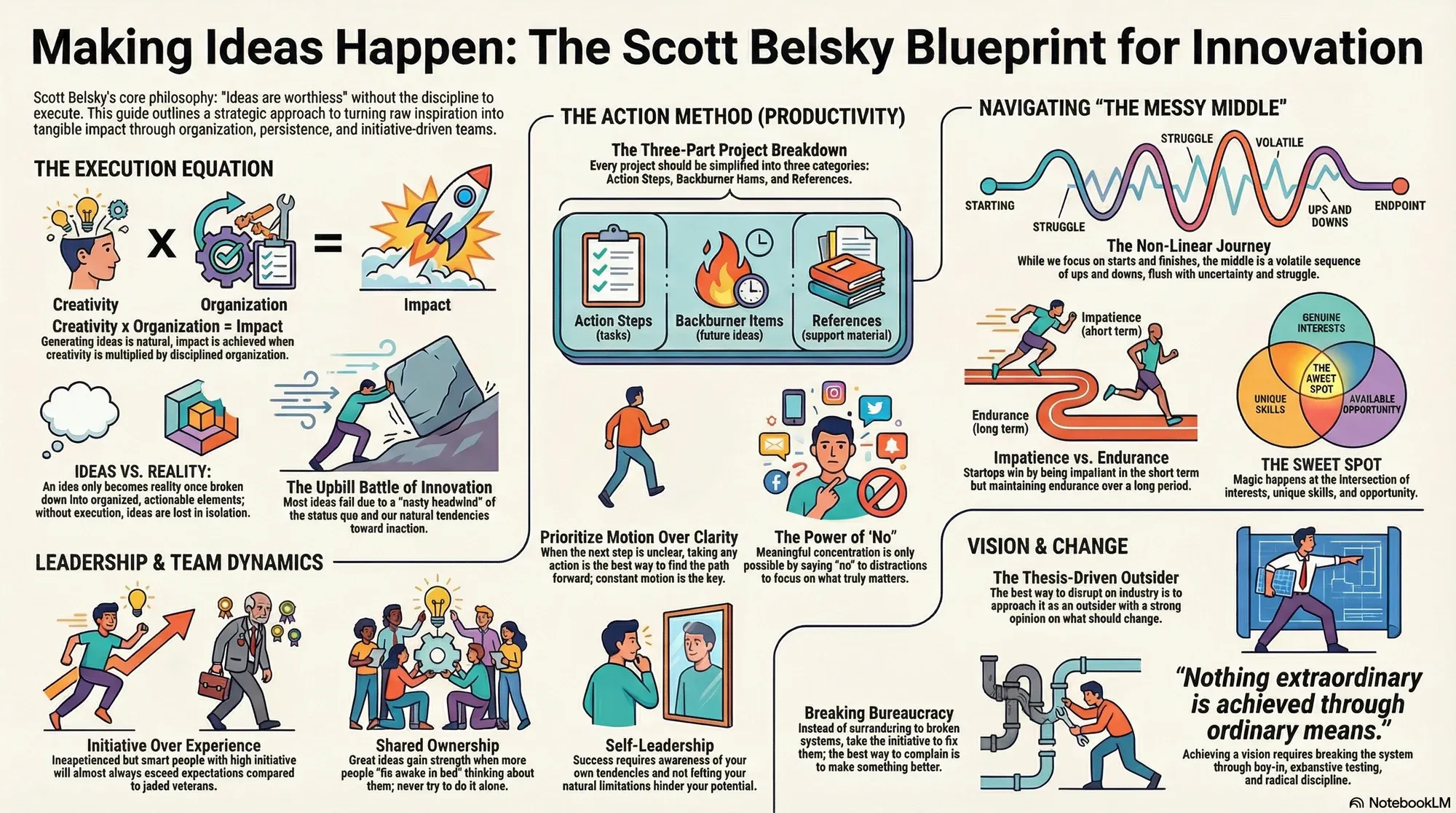 Visual summary of operating lessons from Scott Belsky.