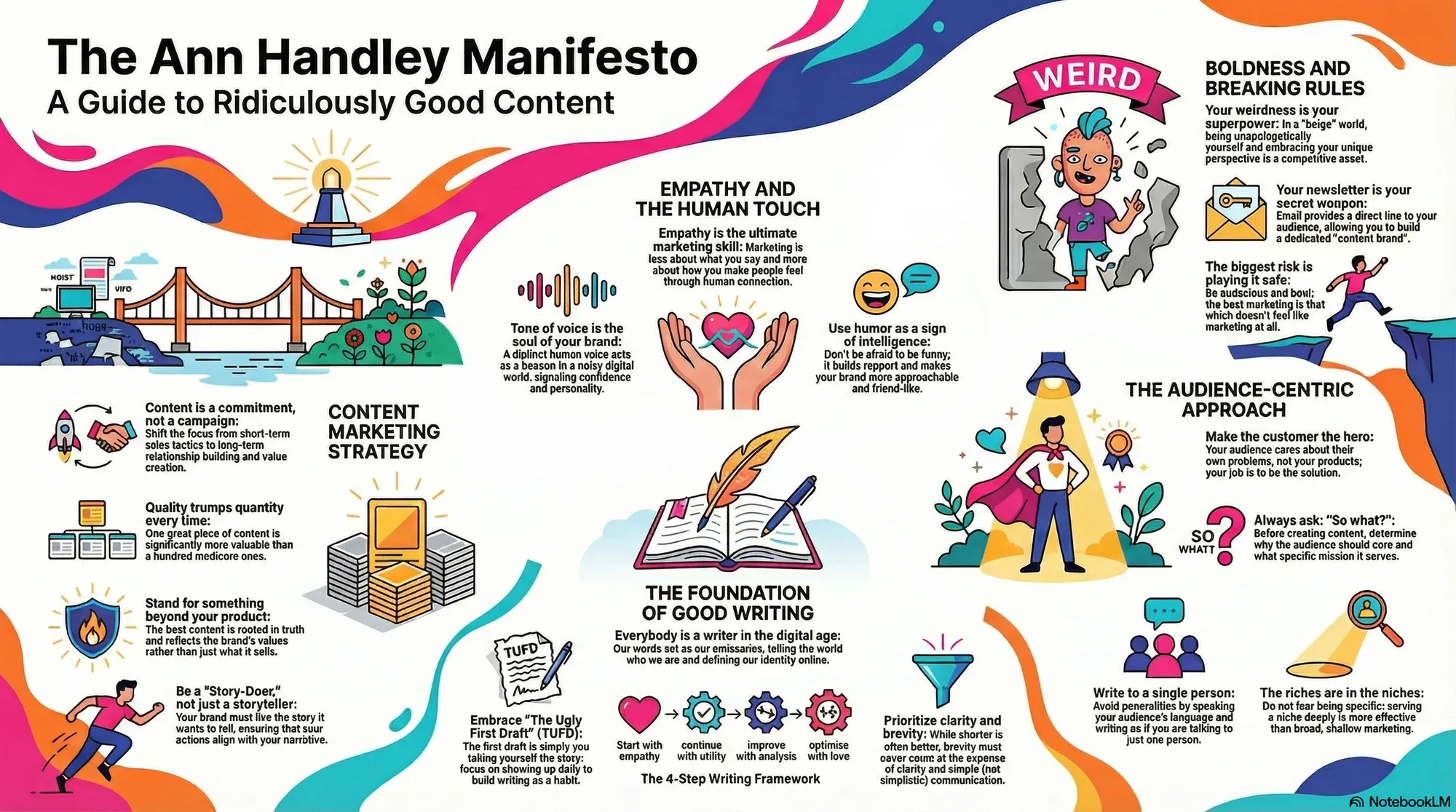 Visual summary of operating lessons from Ann Handley.
