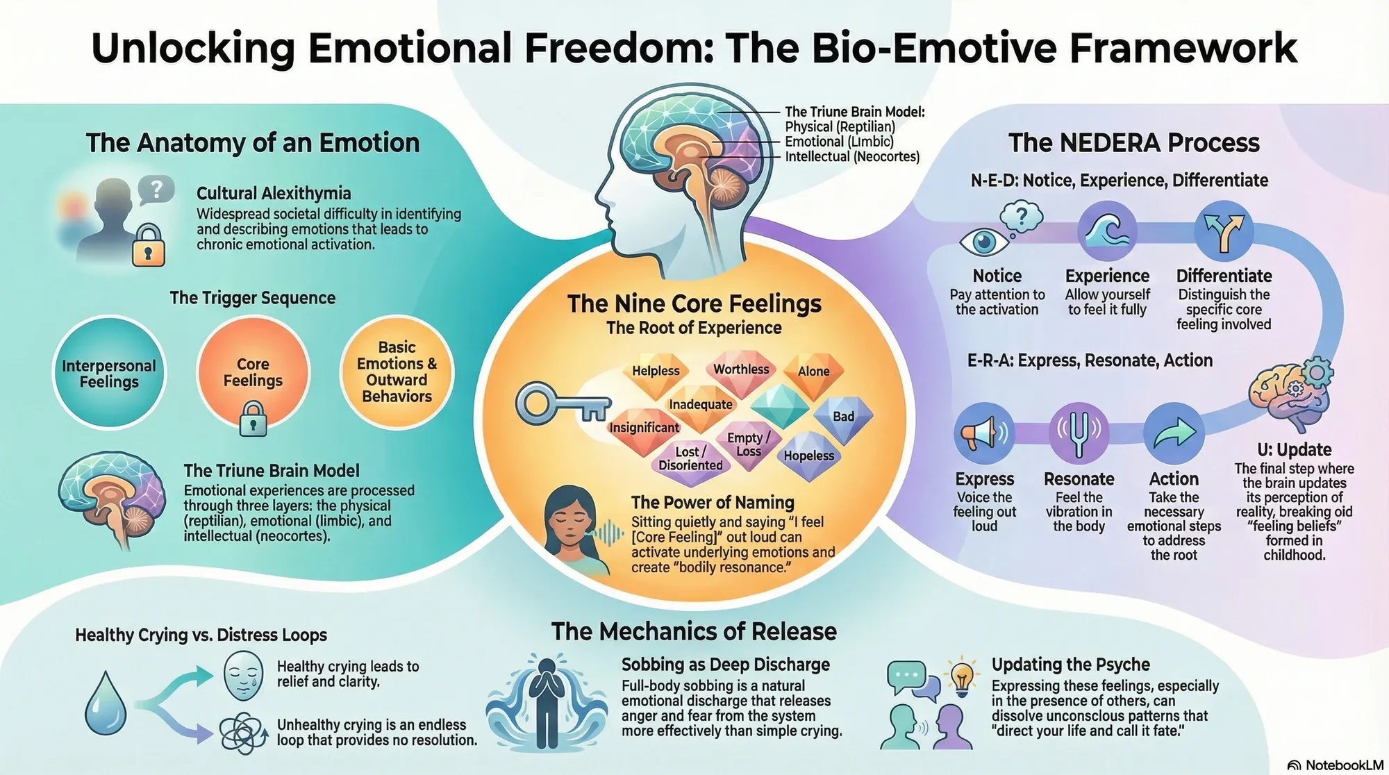 Visual summary of operating lessons from Dr. Douglas J. Tataryn.