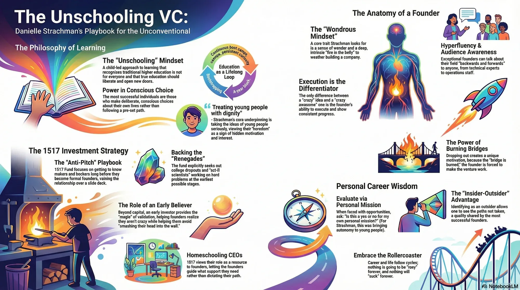 Visual summary of operating lessons from Danielle Strachman.