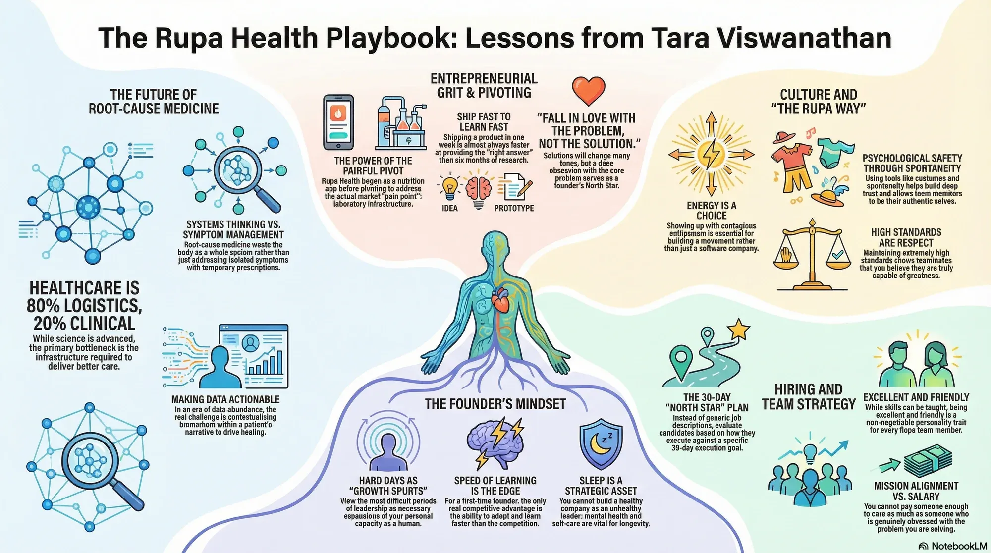 Visual summary of operating lessons from Tara Viswanathan.