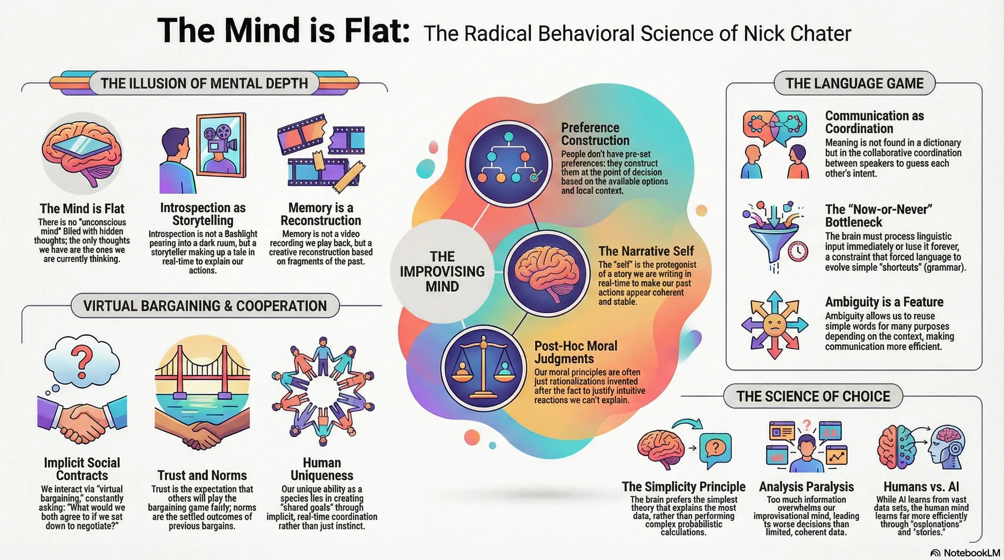 Visual summary of operating lessons from Nick Chater.