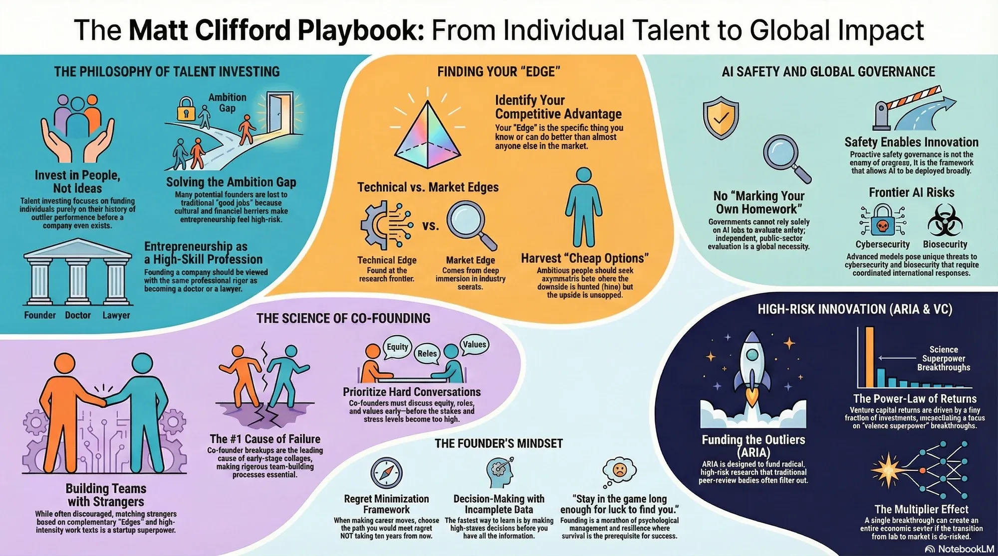 Visual summary of operating lessons from Matt Clifford.