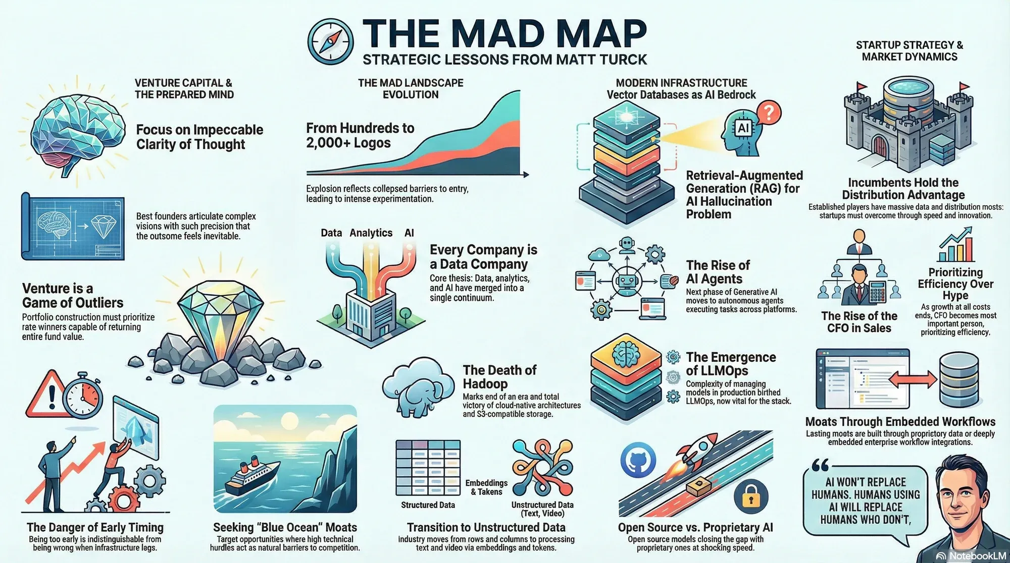 Visual summary of operating lessons from Matt Turck.