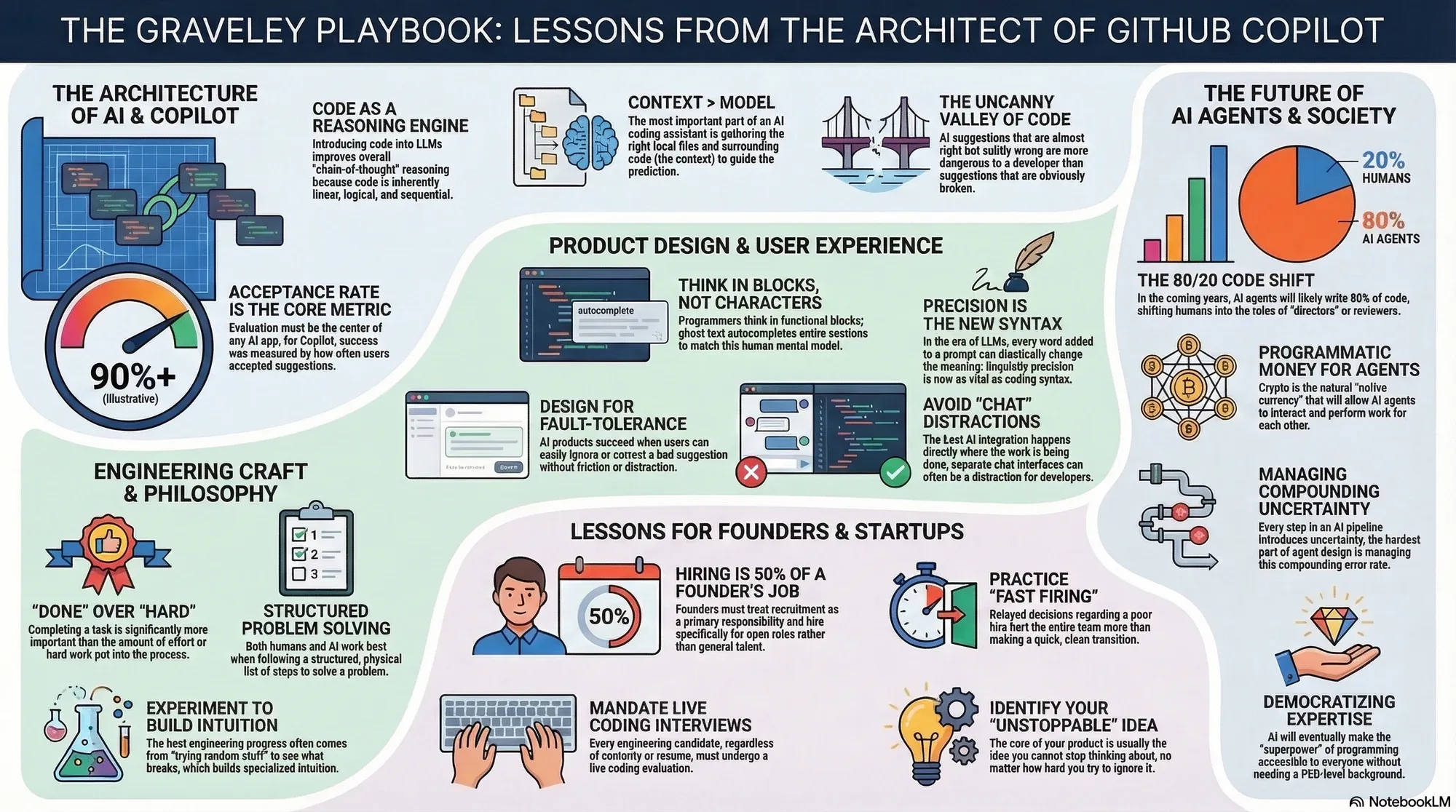 Visual summary of operating lessons from Alex Graveley.