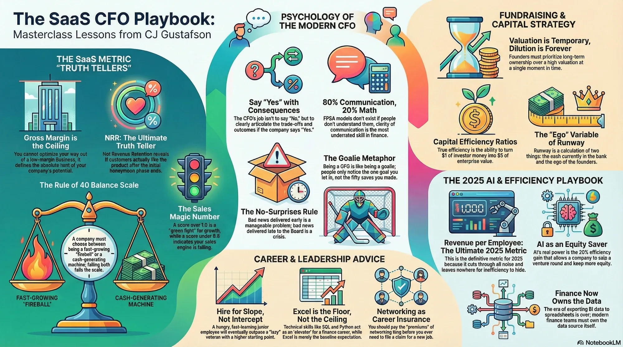 Visual summary of operating lessons from CJ Gustafson.