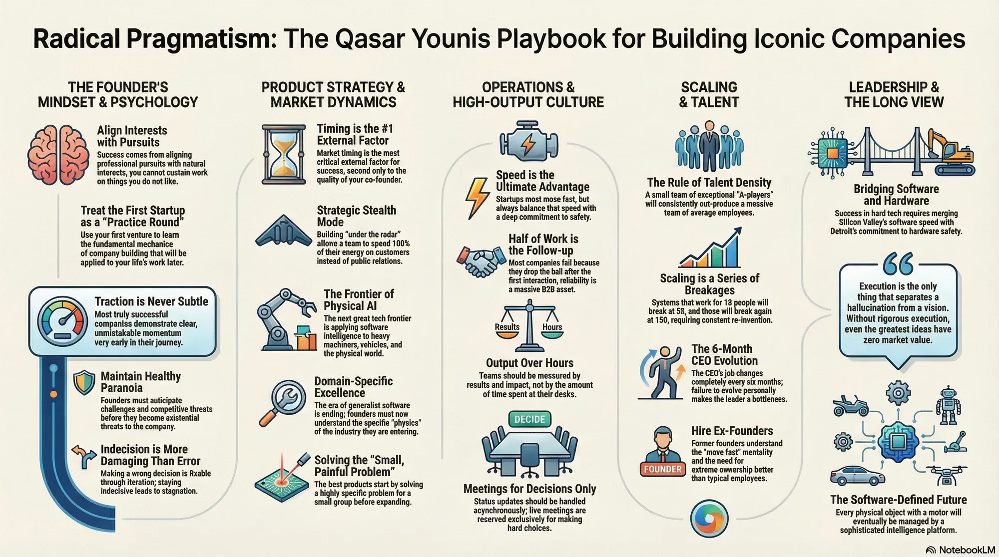 Visual summary of operating lessons from Qasar Younis.