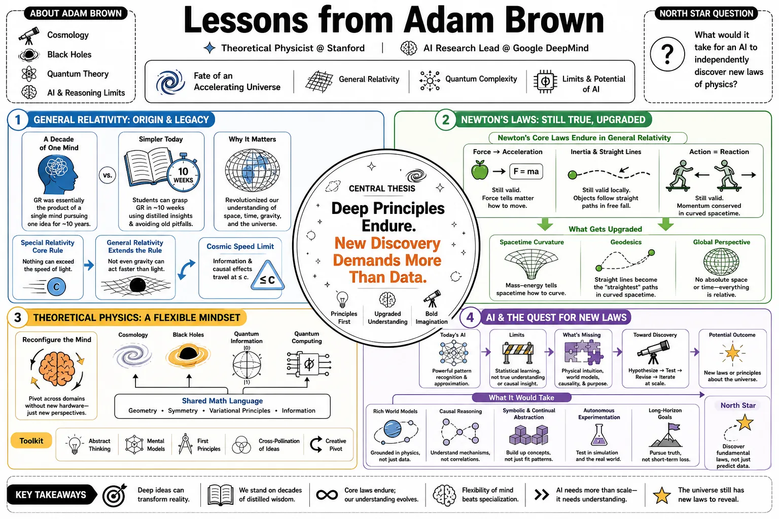 Visual summary of operating lessons from Adam Brown.