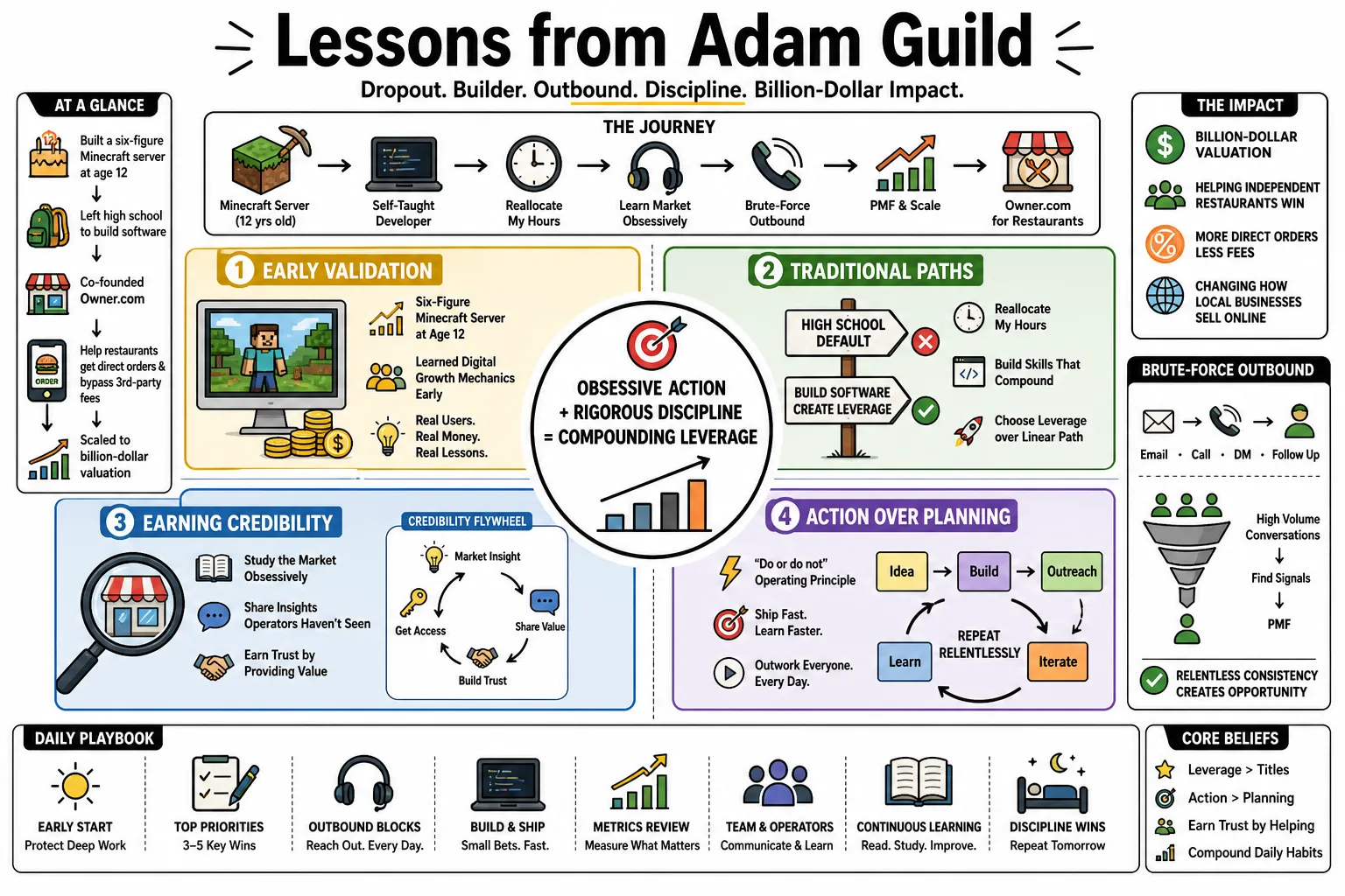 Visual summary of operating lessons from Adam Guild.