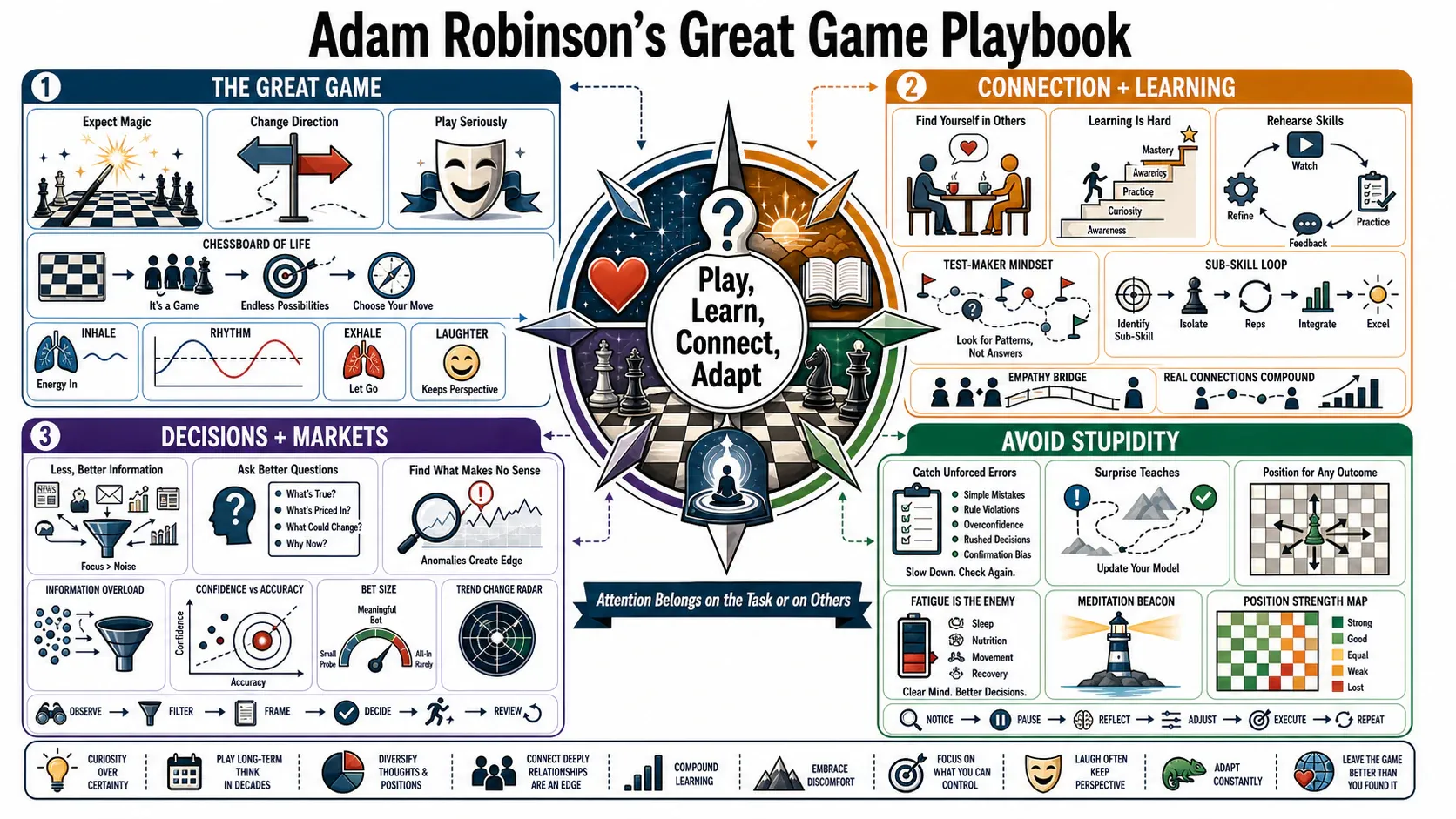 Infographic for "Lessons from Adam Robinson".