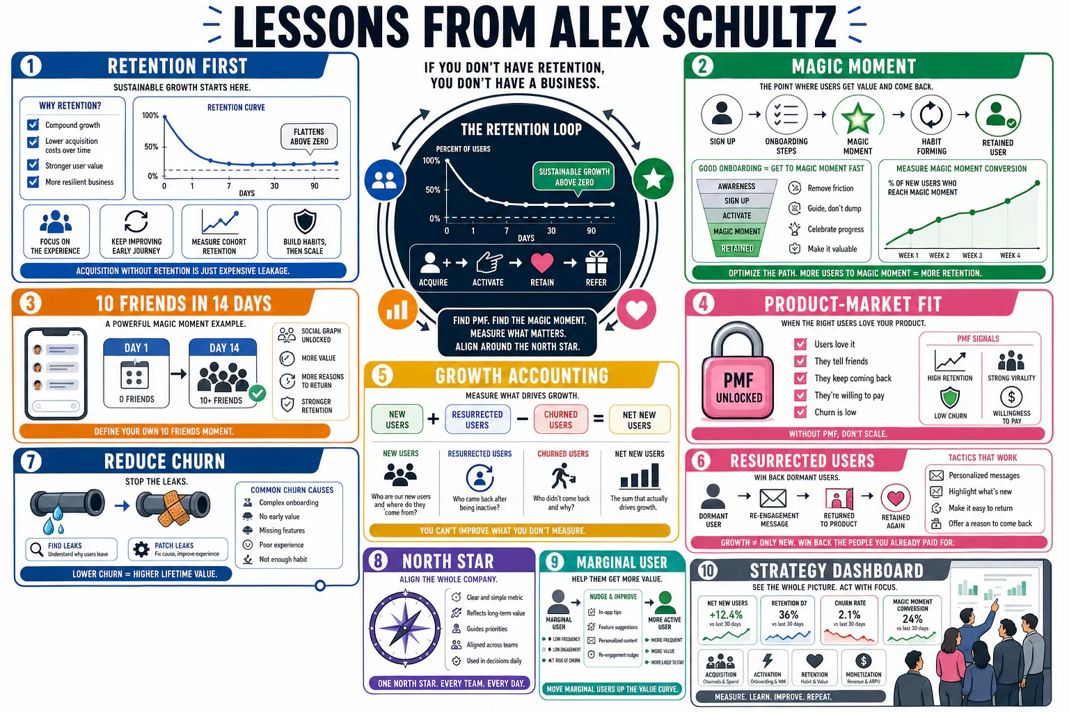 Infographic for "Lessons from Alex Schultz of Meta".