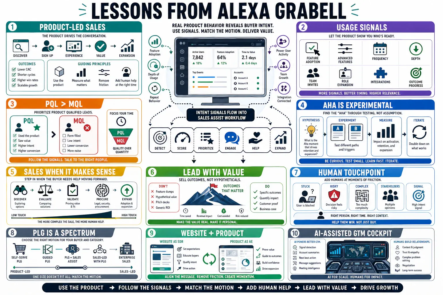 Infographic for "Lessons from Alexa Grabell".