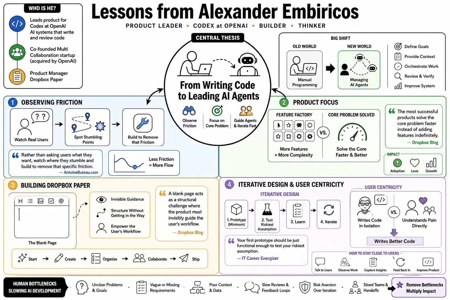 Visual summary of operating lessons from Alexander Embiricos.
