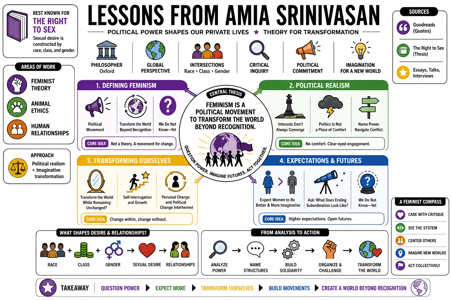 Visual summary of operating lessons from Amia Srinivasan.