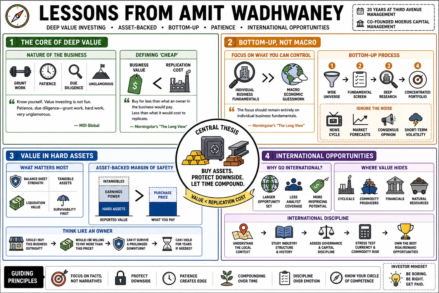 Visual summary of operating lessons from Amit Wadhwaney.