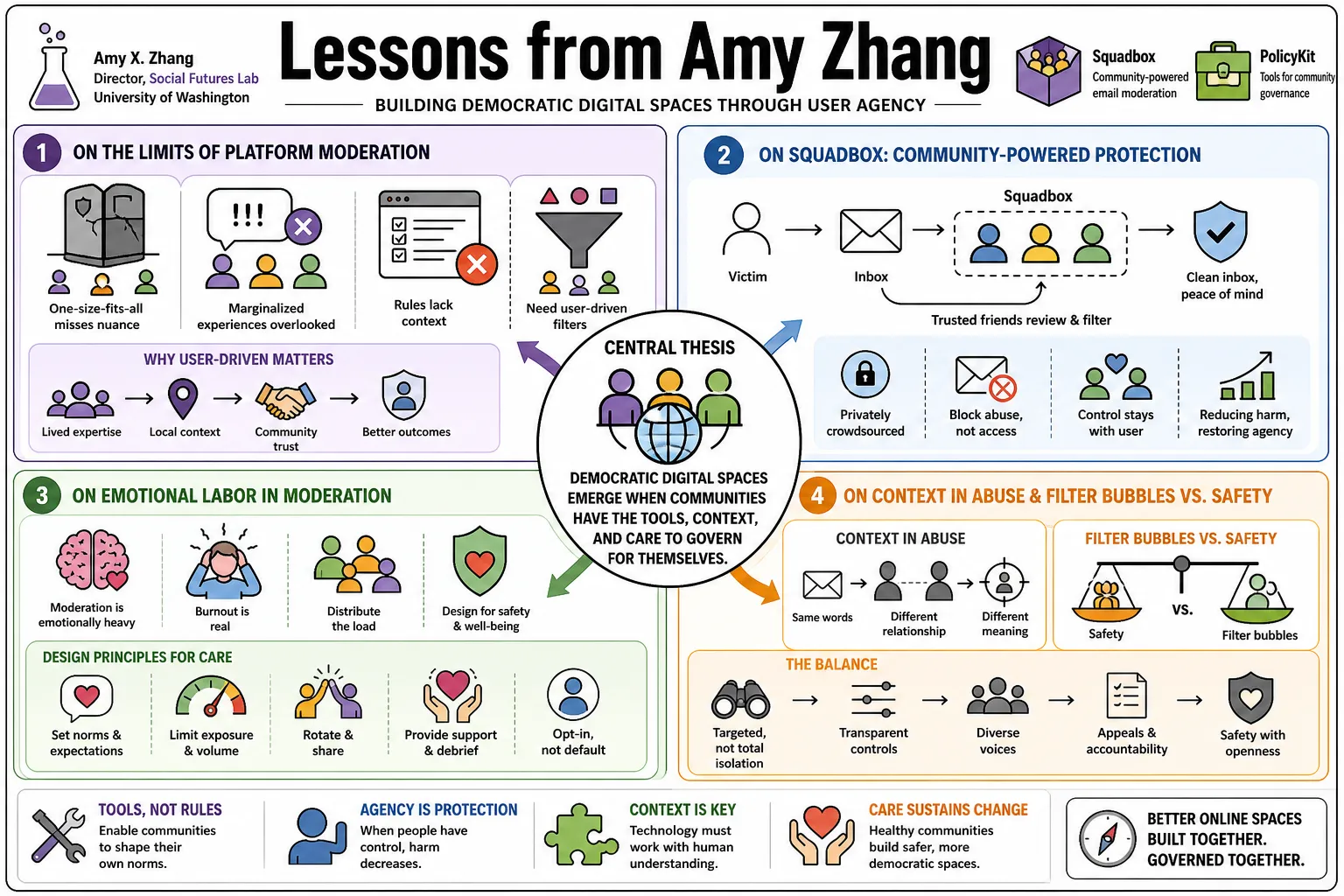Visual summary of operating lessons from Amy Zhang.
