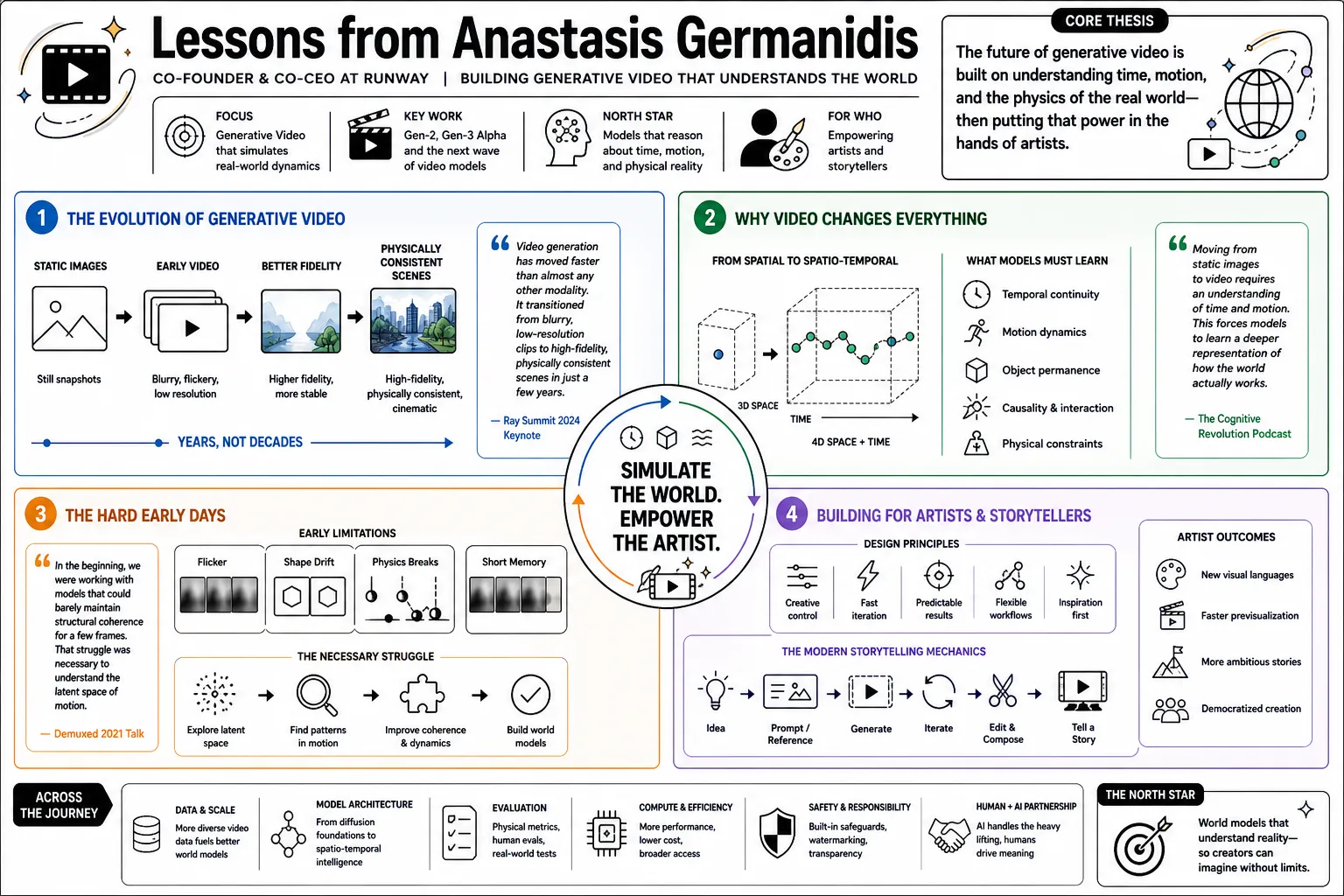 Visual summary of operating lessons from Anastasis Germanidis.