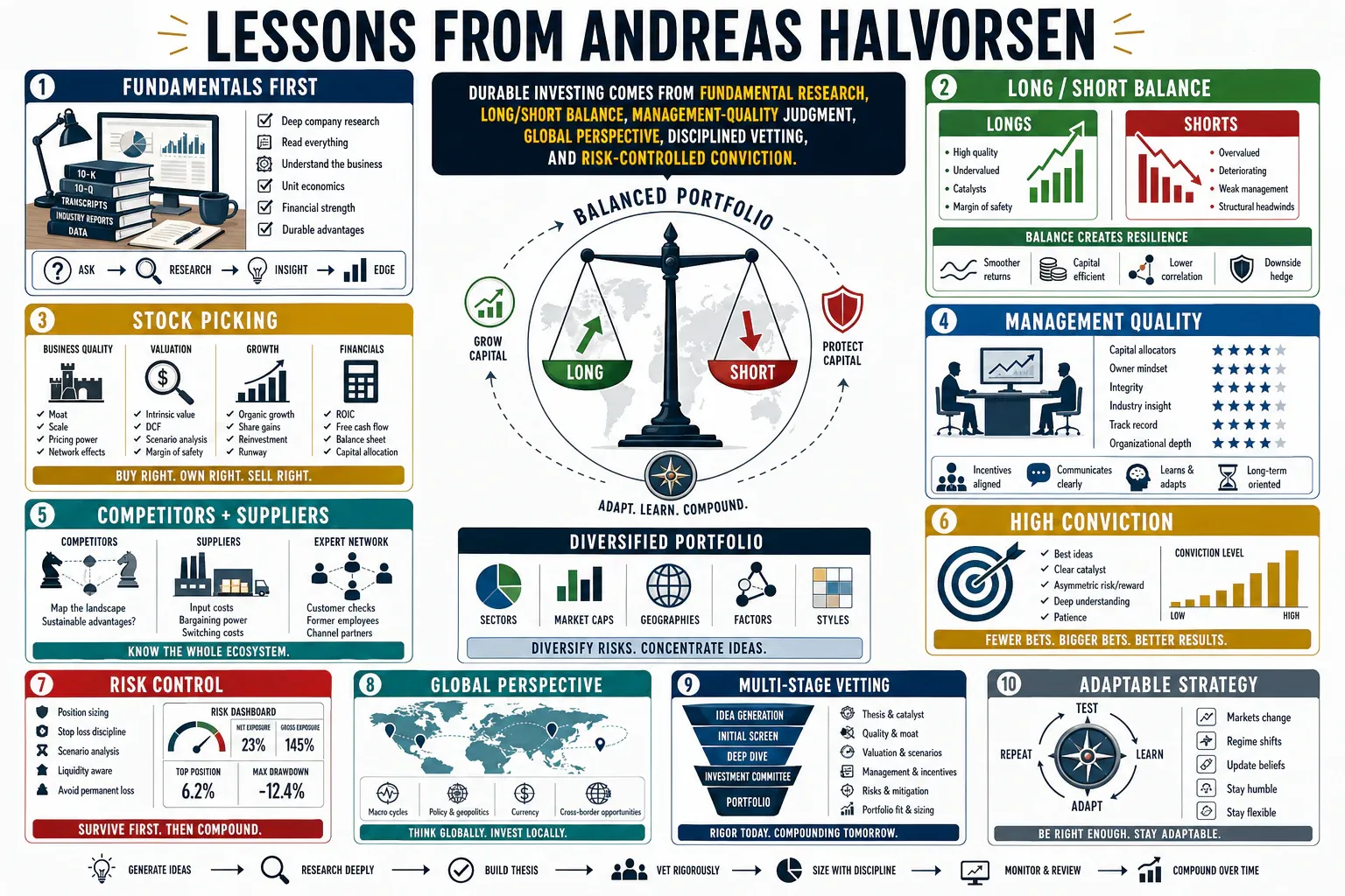 Infographic for "Lessons from Andreas Halvorsen".
