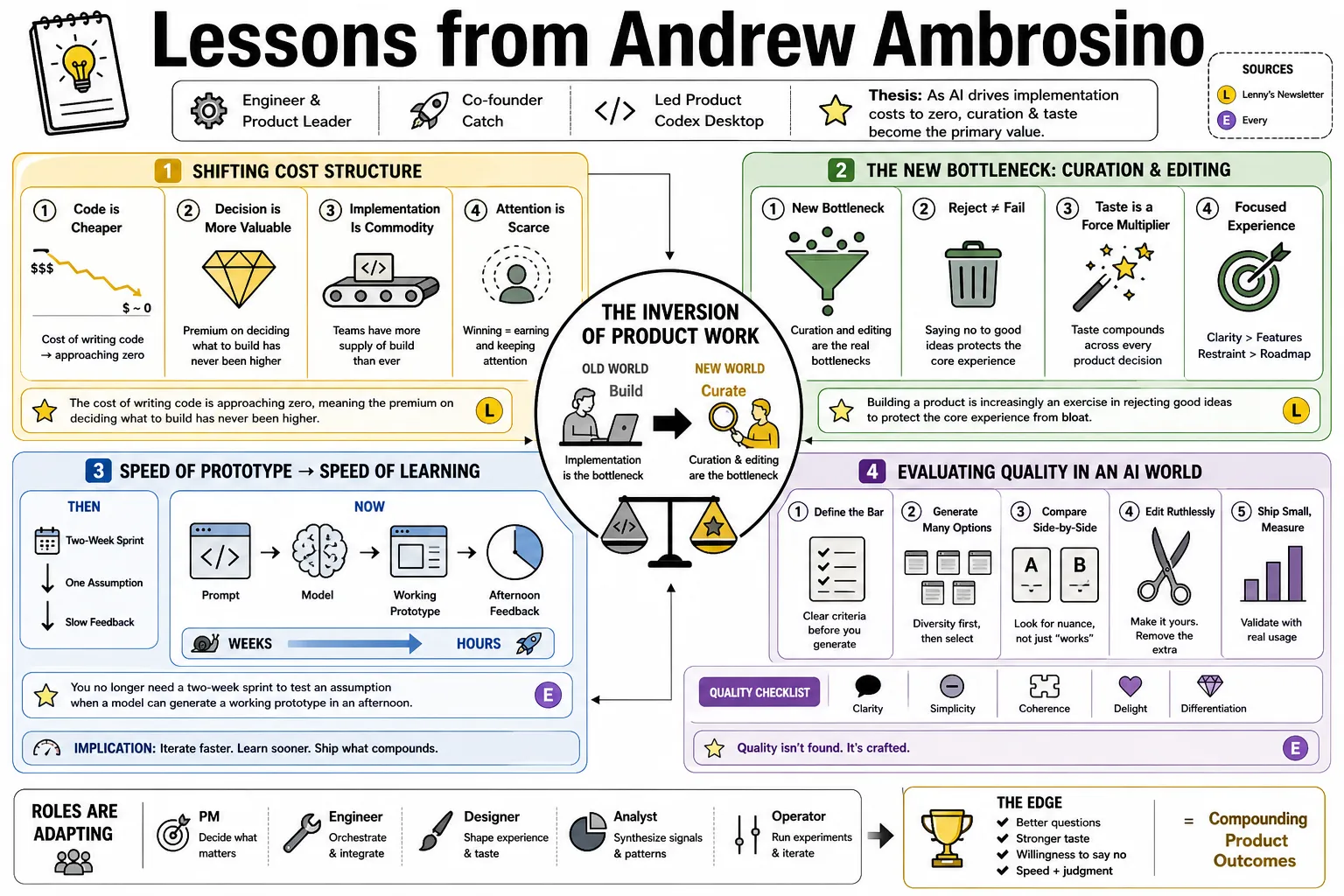 Visual summary of operating lessons from Andrew Ambrosino.