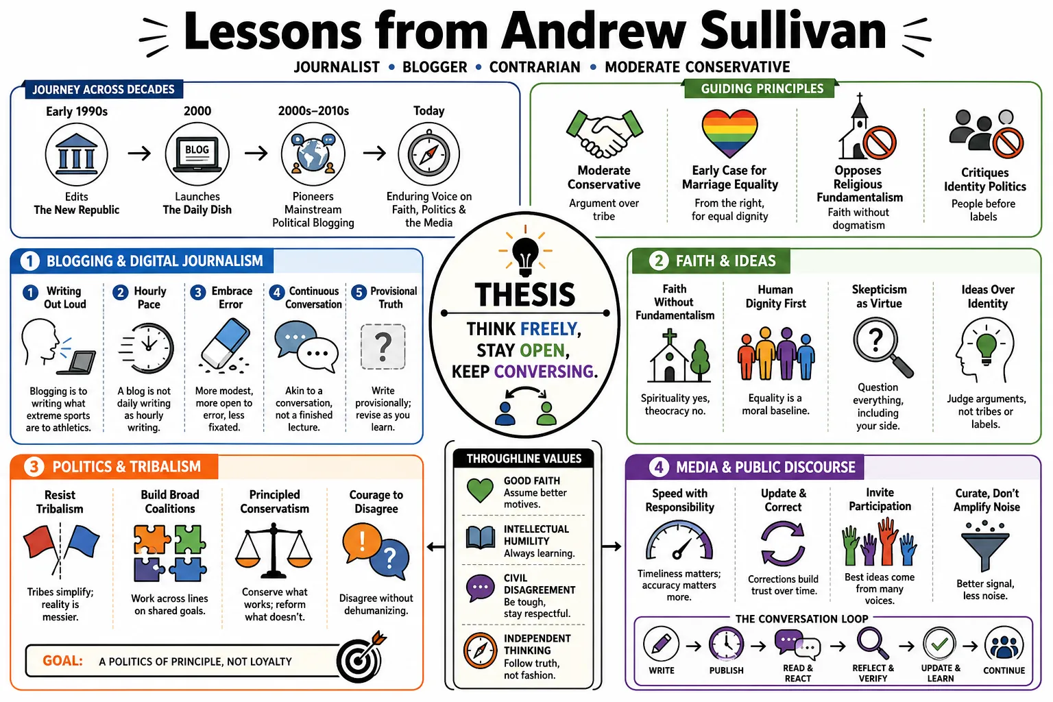 Visual summary of operating lessons from Andrew Sullivan.