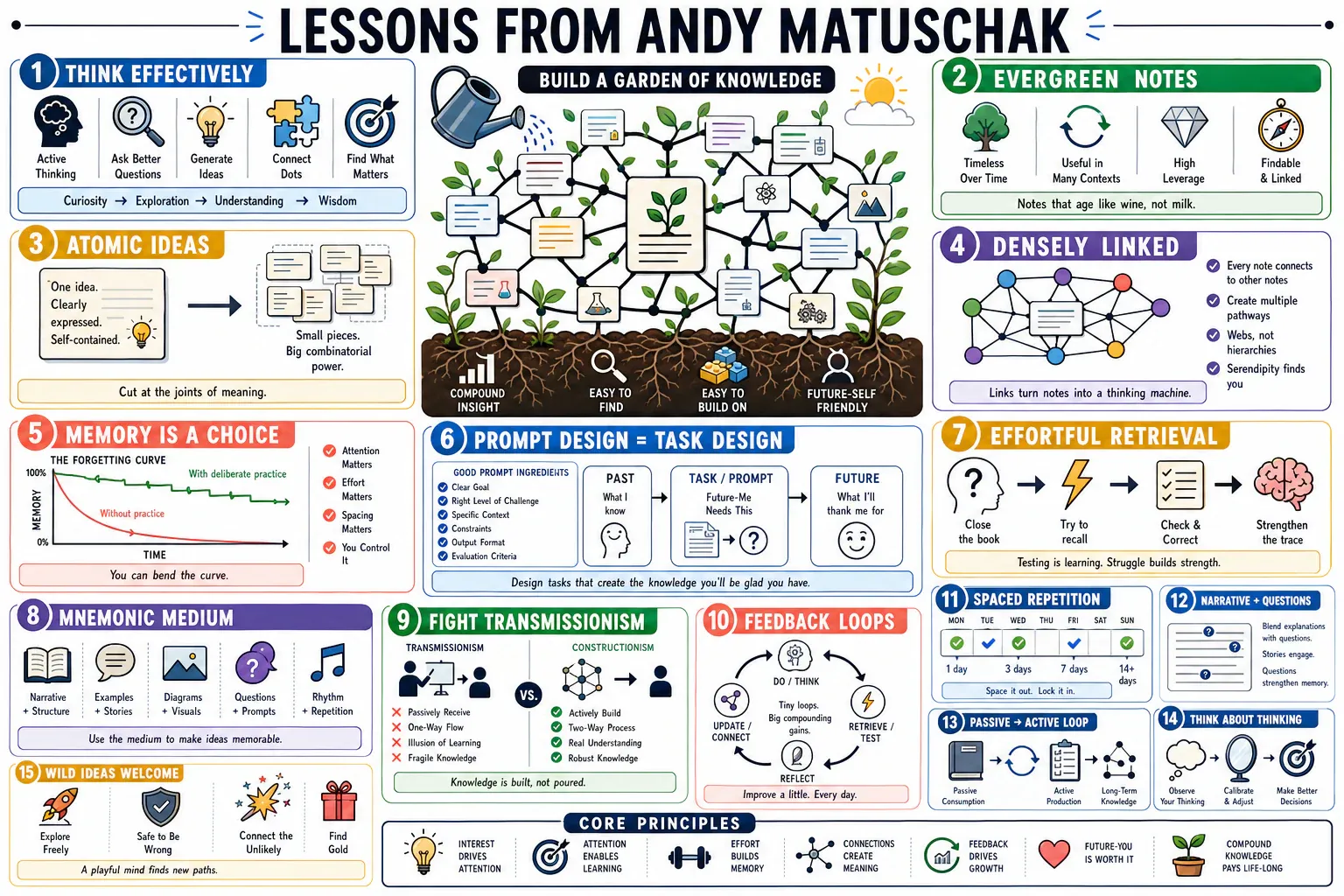 Infographic for "Lessons from Andy Matuschak".