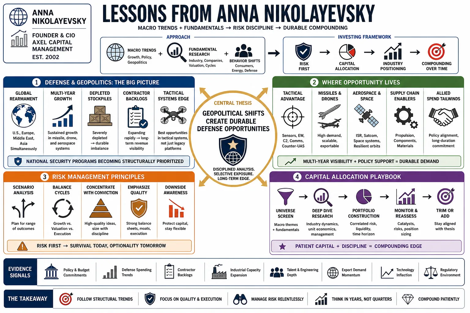 Visual summary of operating lessons from Anna Nikolayevsky.