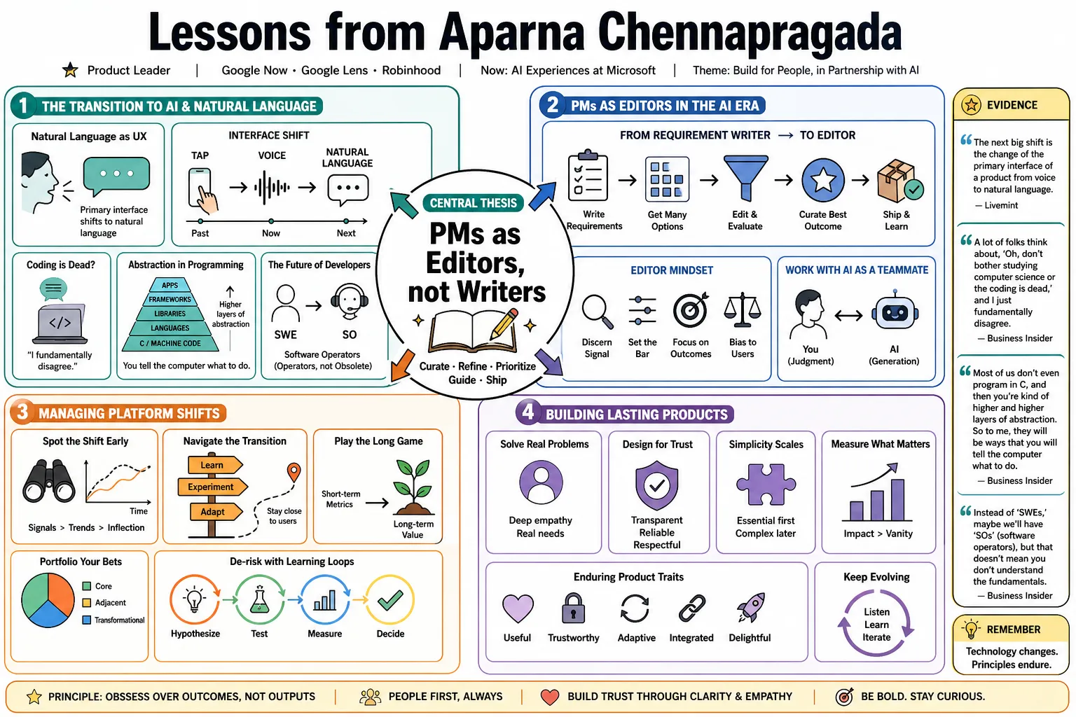 Visual summary of operating lessons from Aparna Chennapragada.