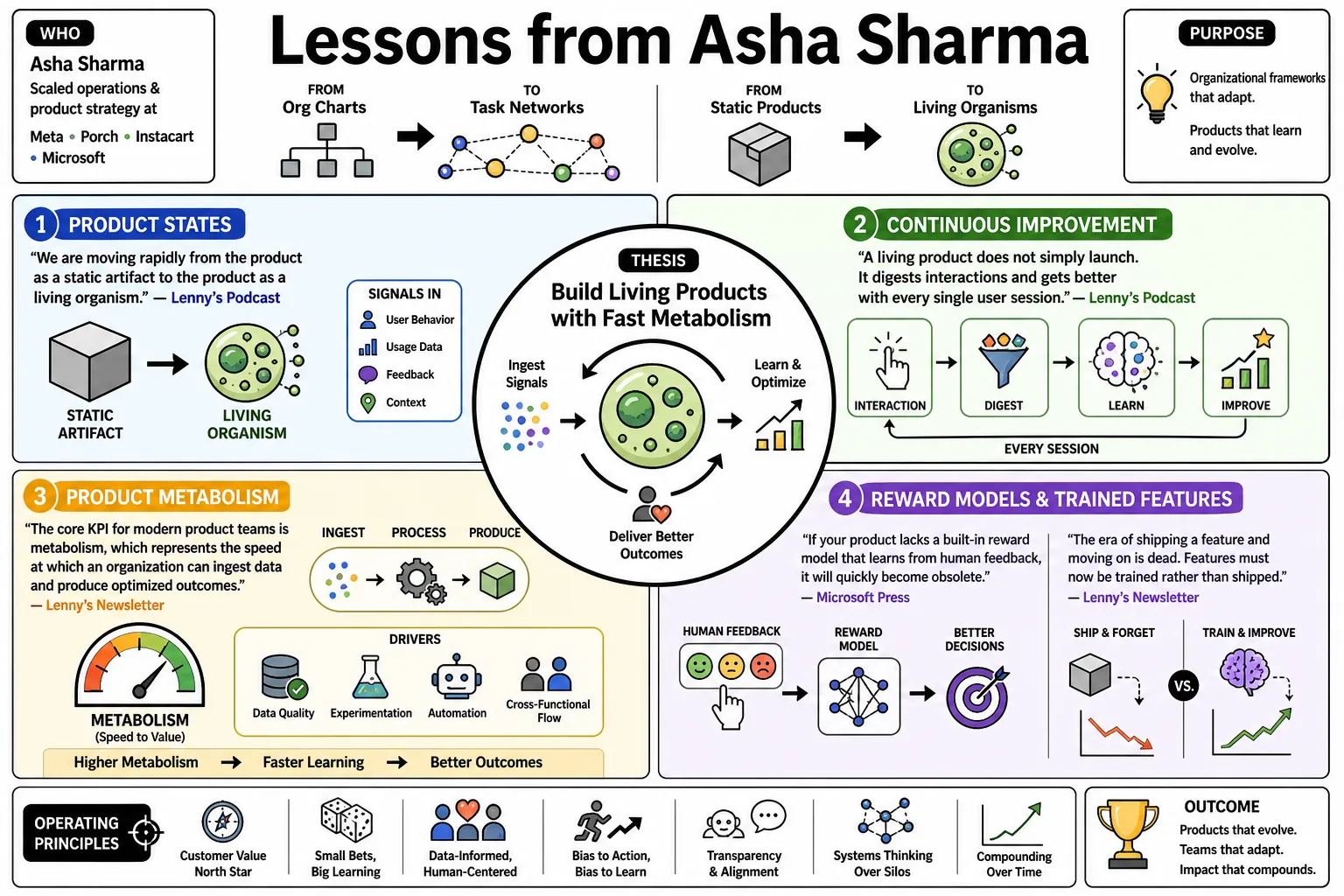 Visual summary of operating lessons from Asha Sharma.