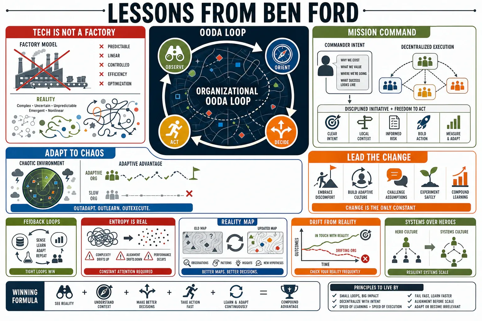 Infographic for "Lessons from Ben Ford".