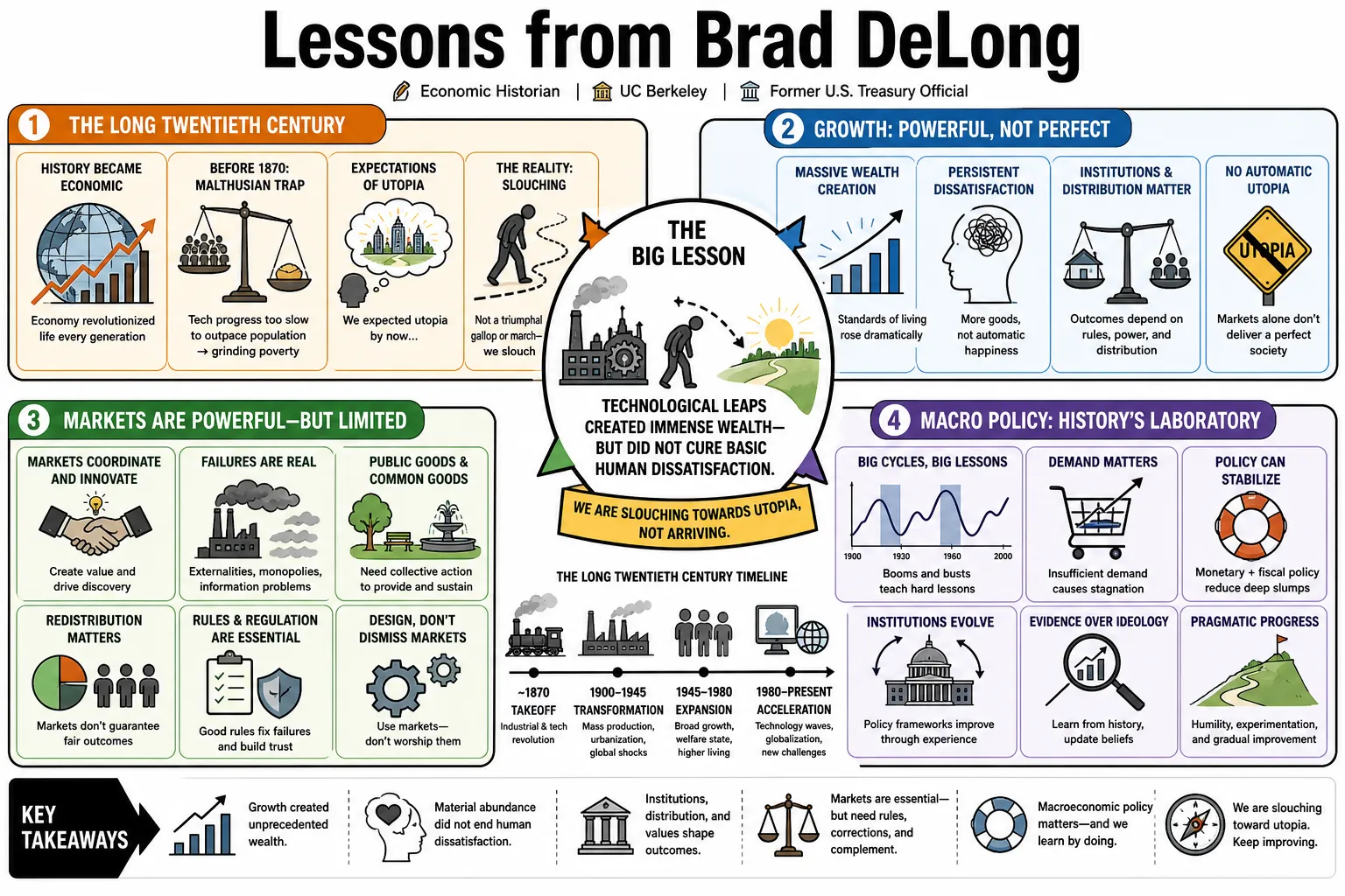 Visual summary of operating lessons from Brad DeLong.