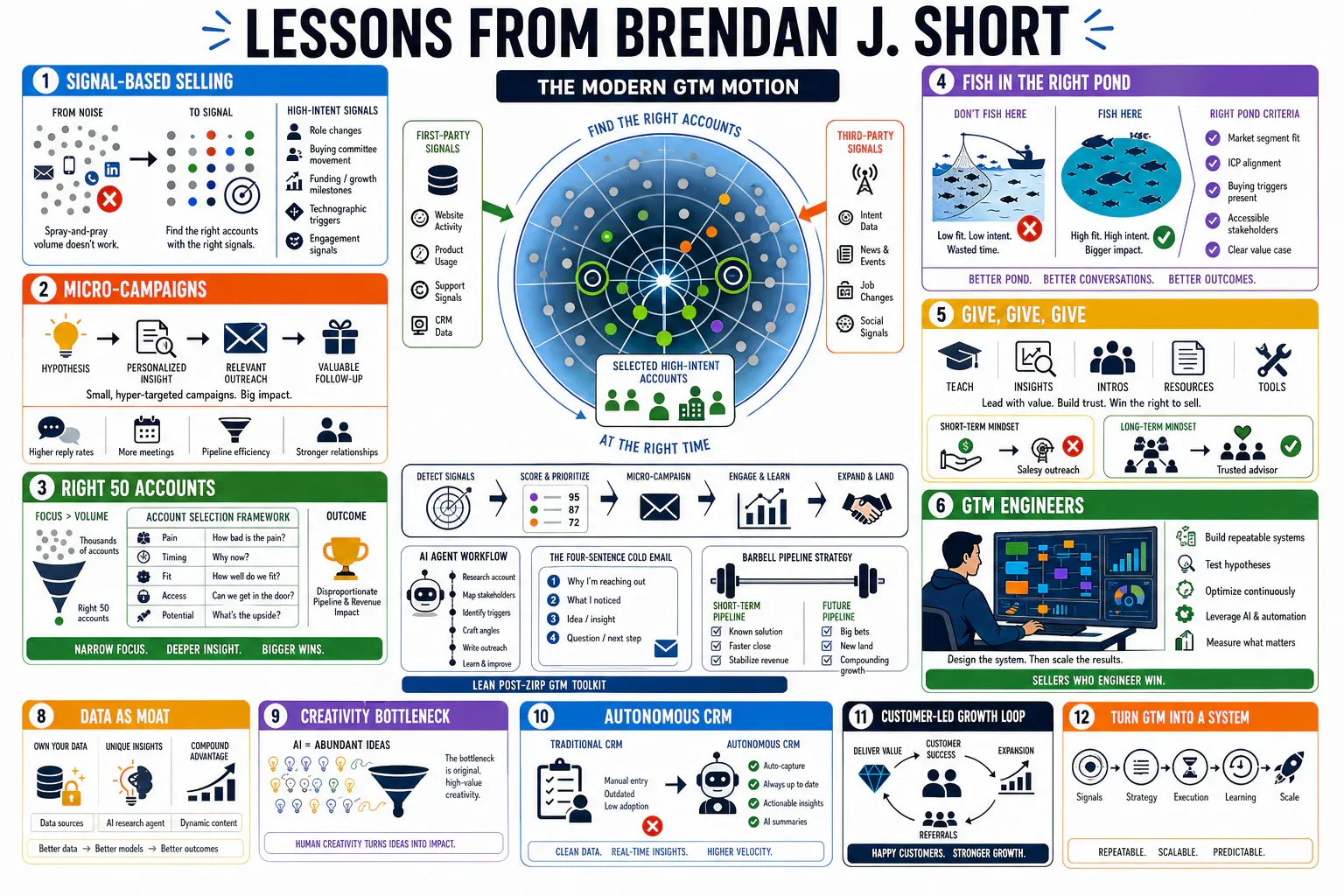 Infographic for "Lessons from Brendan J. Short".