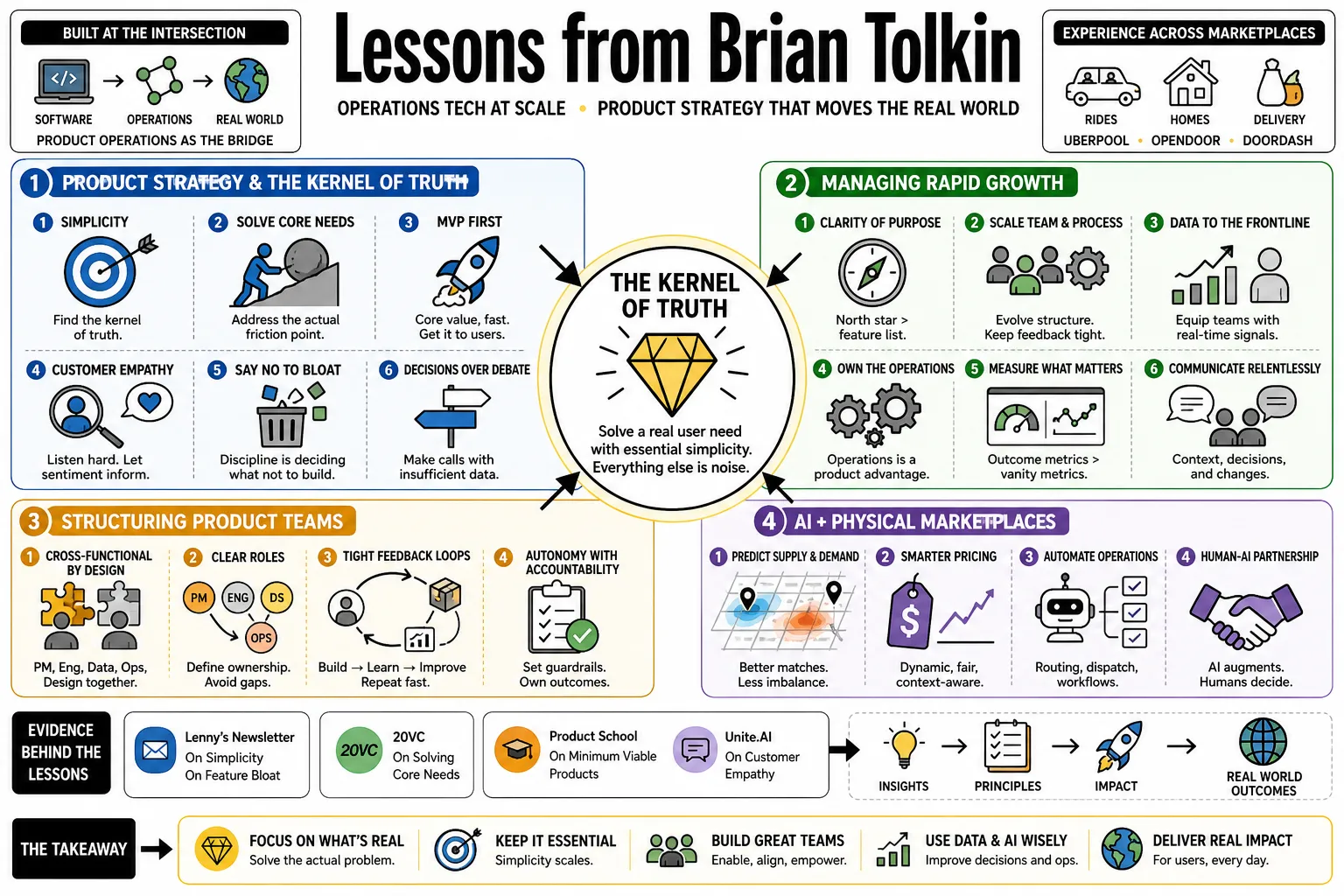 Visual summary of operating lessons from Brian Tolkin.