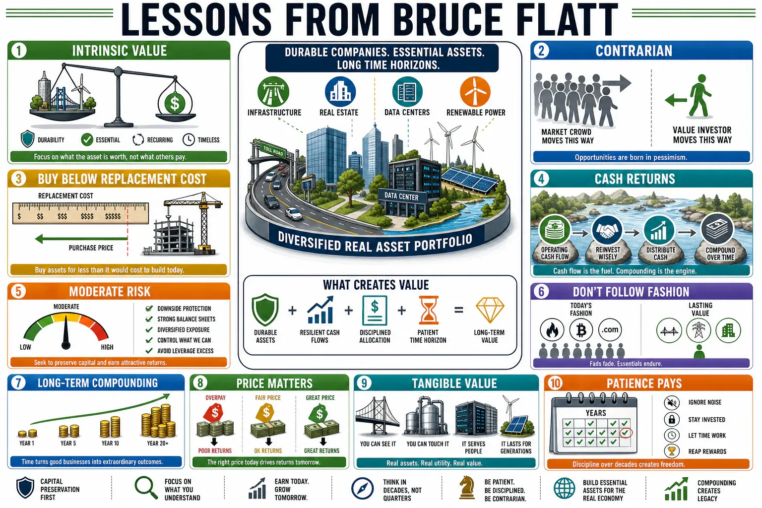 Infographic for "Lessons from Bruce Flatt".