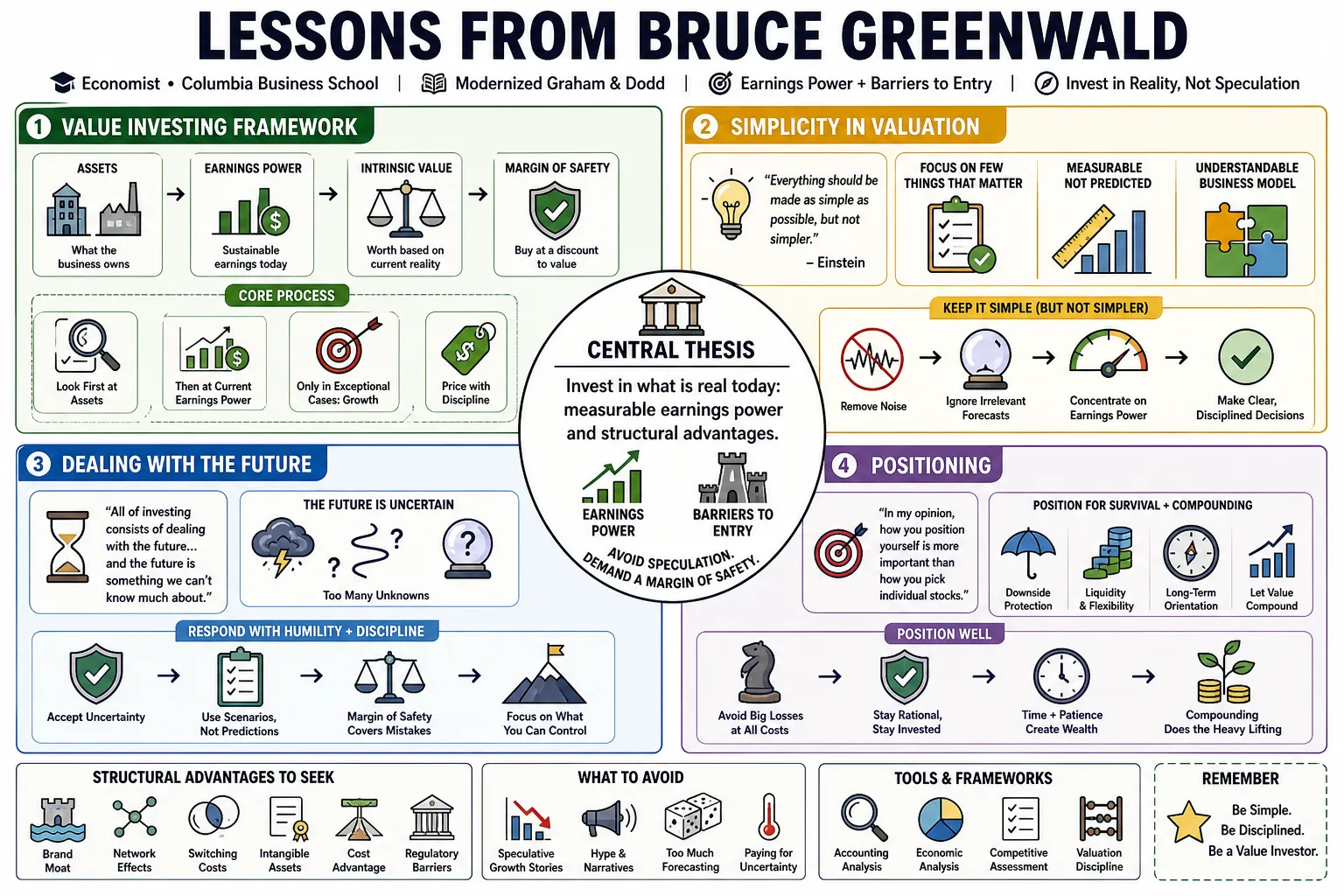 Visual summary of operating lessons from Bruce Greenwald.