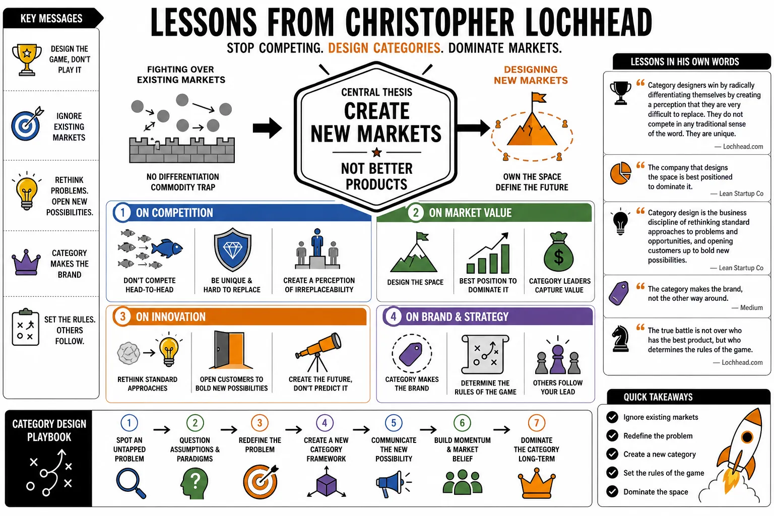 Visual summary of operating lessons from Christopher Lochhead.