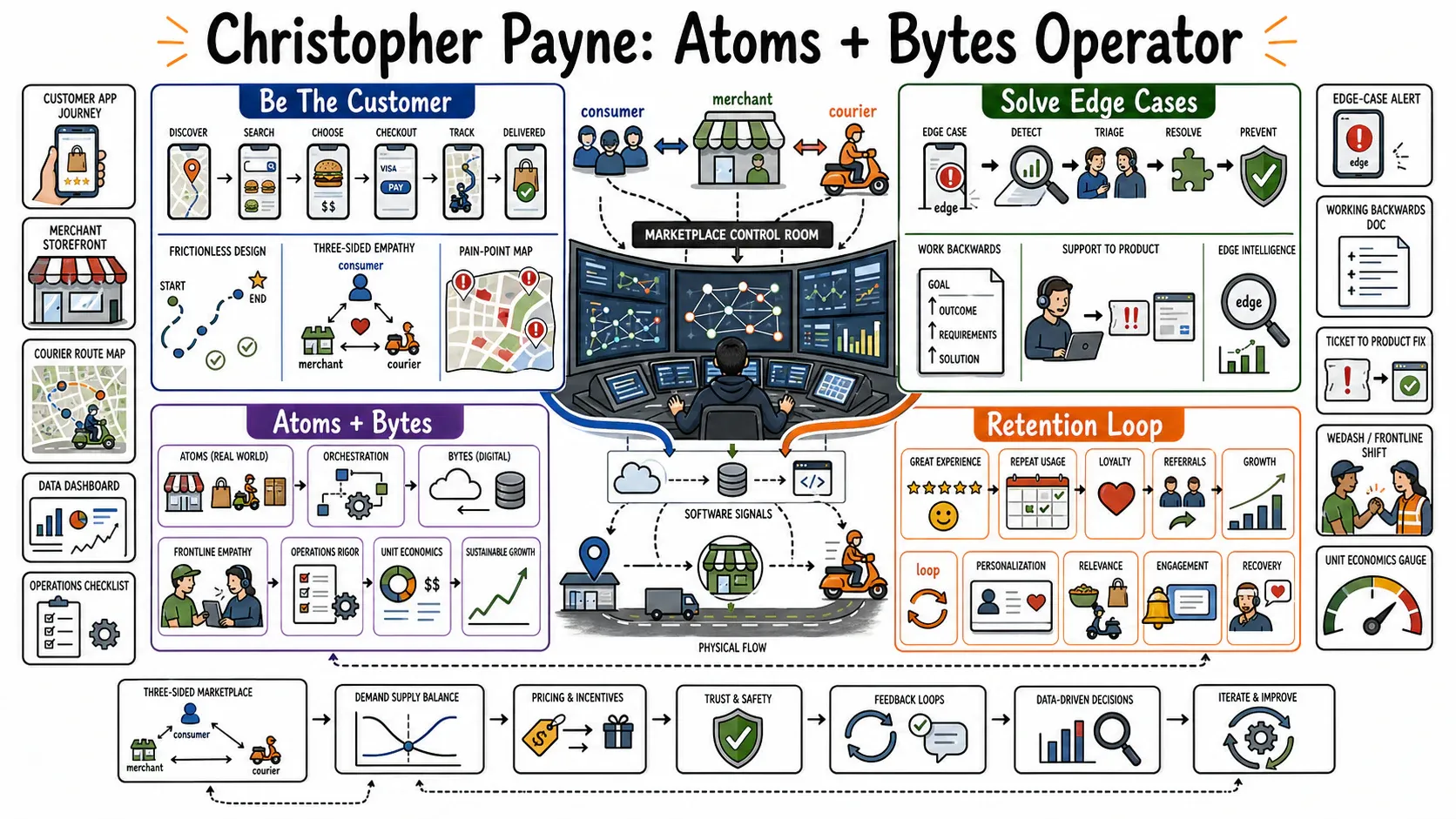 Infographic for "Lessons from Christopher Payne".