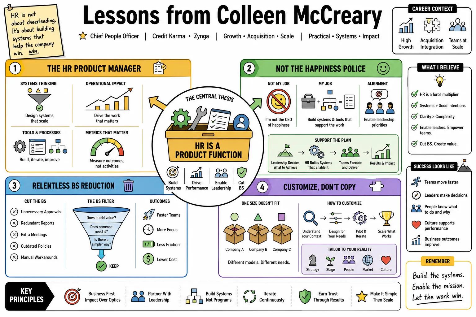 Visual summary of operating lessons from Colleen McCreary.