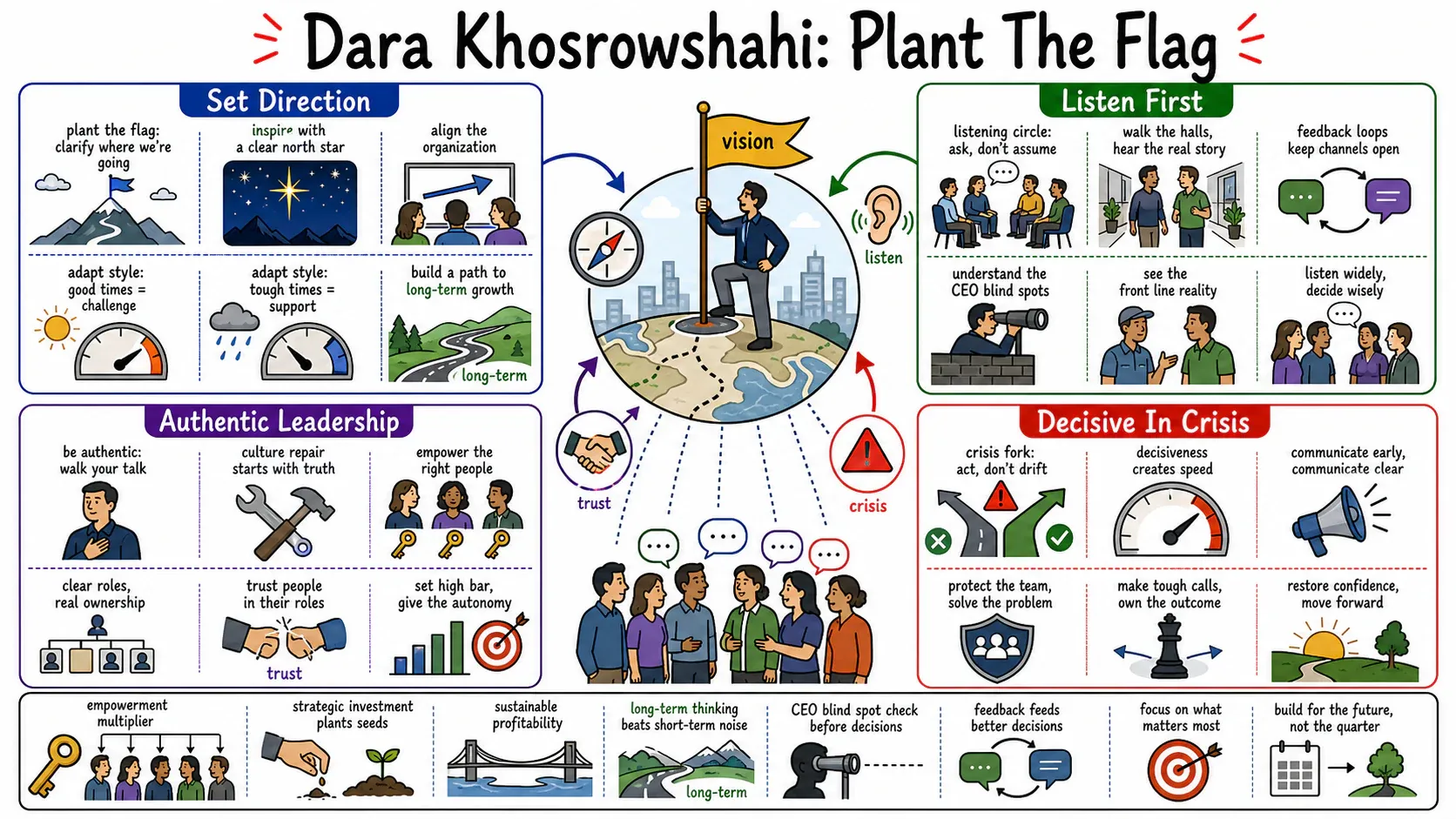 Infographic for "Lessons from Dara Khosrowshahi".